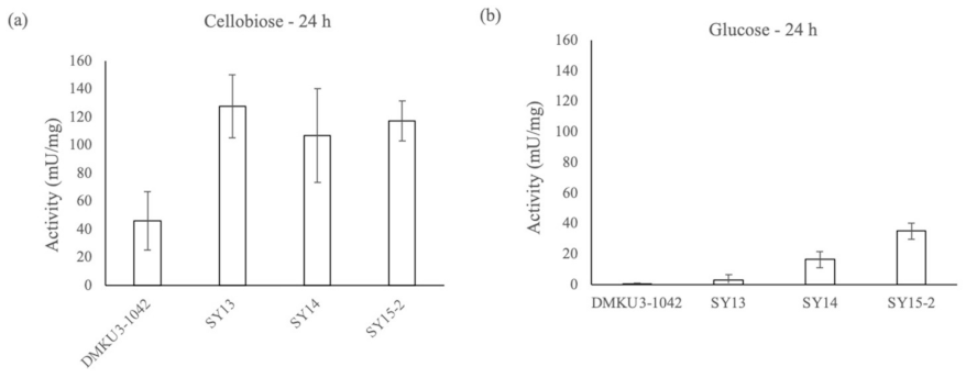 Fuels 03 00015 g002 Fuels 03 00015 g002