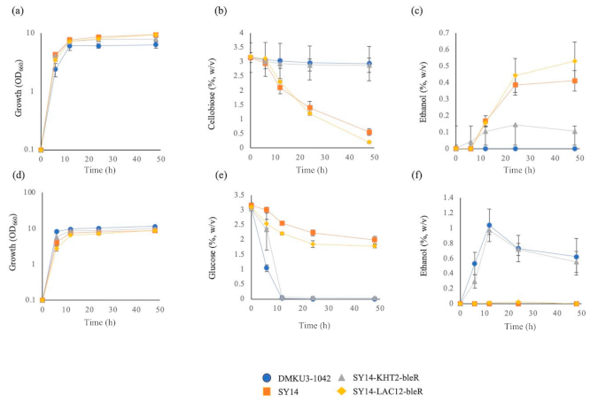 Fuels 03 00015 g005 Fuels 03 00015 g005