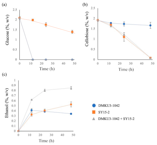 Fuels 03 00015 g006 Fuels 03 00015 g006