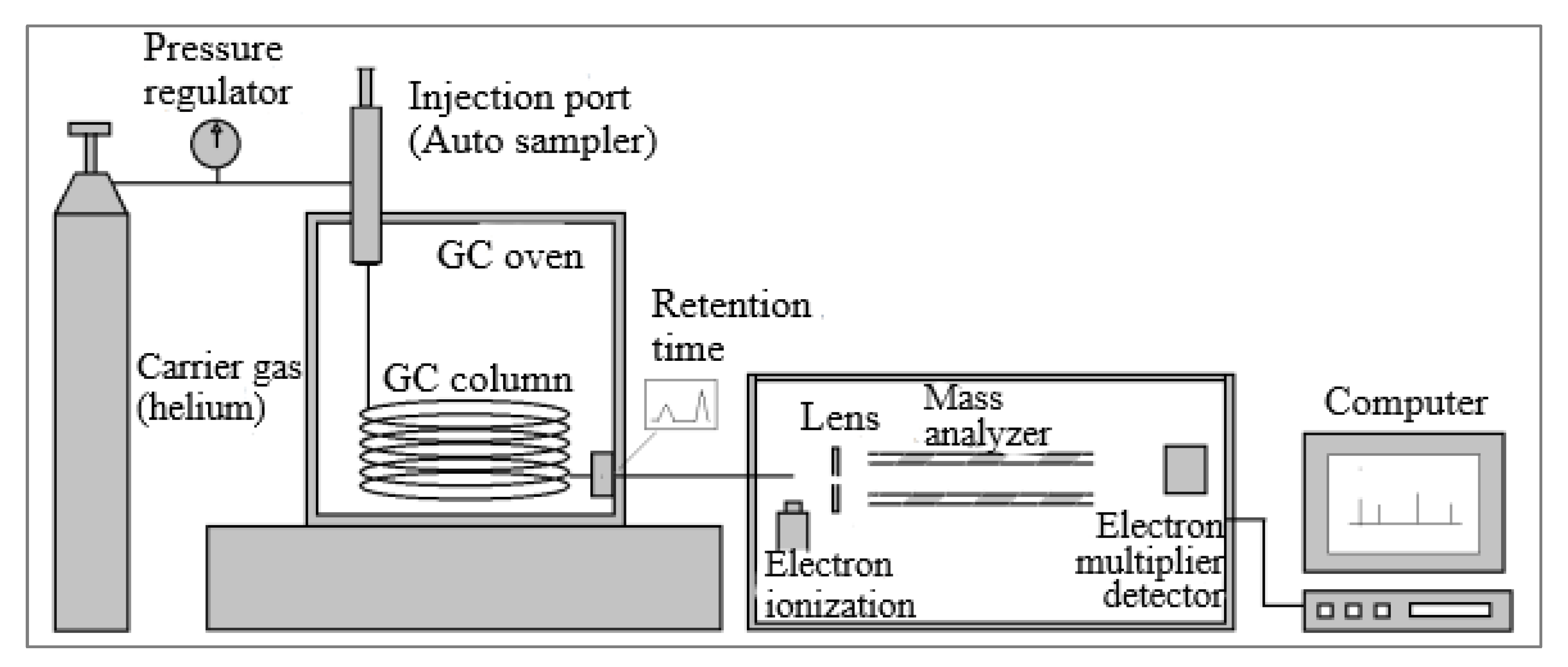 Fuels | Free Full-Text | Influence of Transesterification Catalysts ...