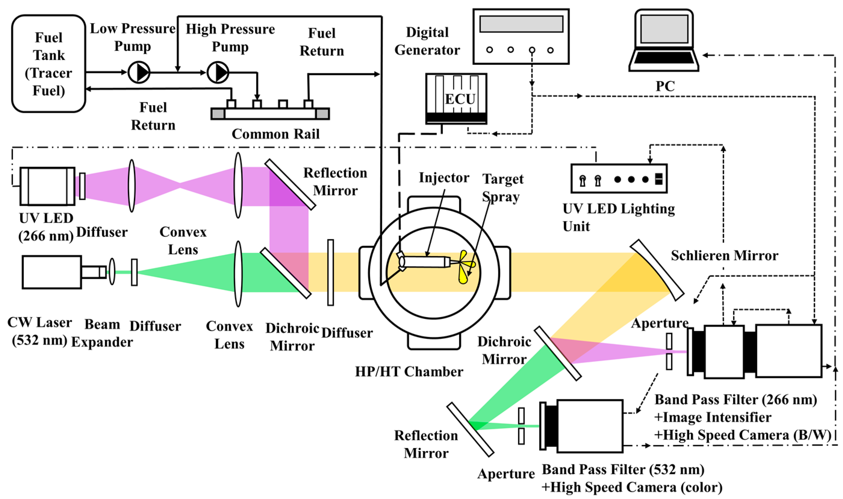 Fuels 04 00006 g002 Fuels 04 00006 g002