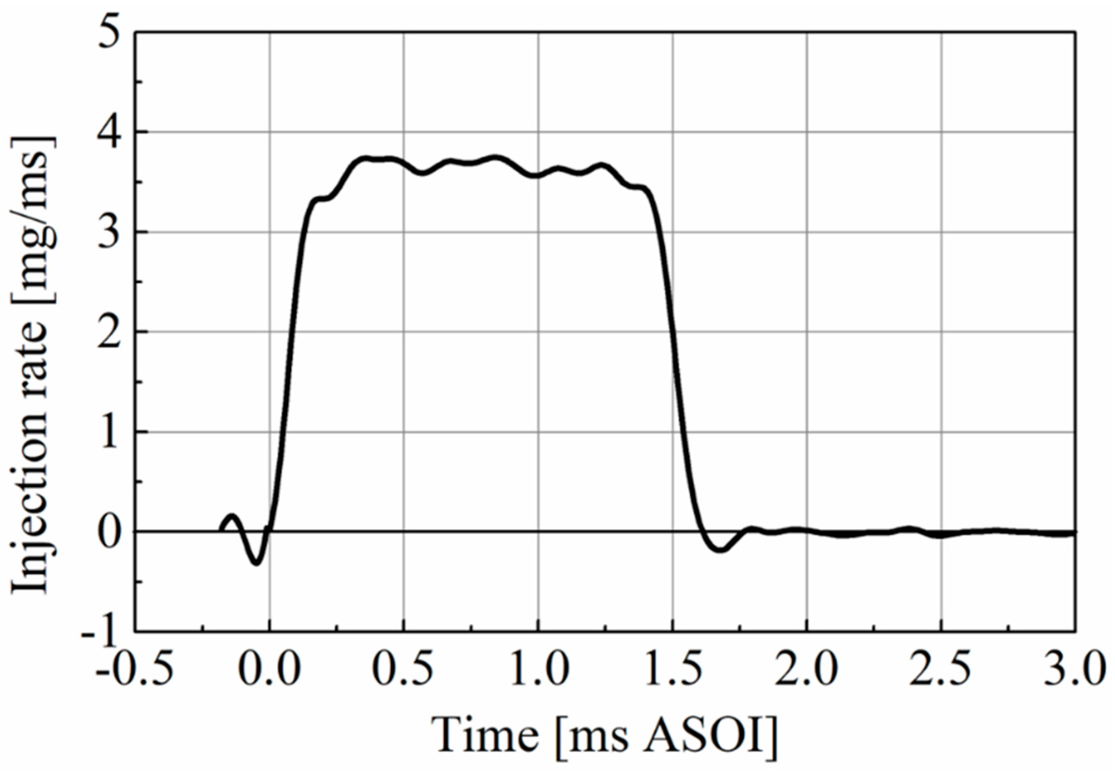 Fuels 04 00006 g003 Fuels 04 00006 g003