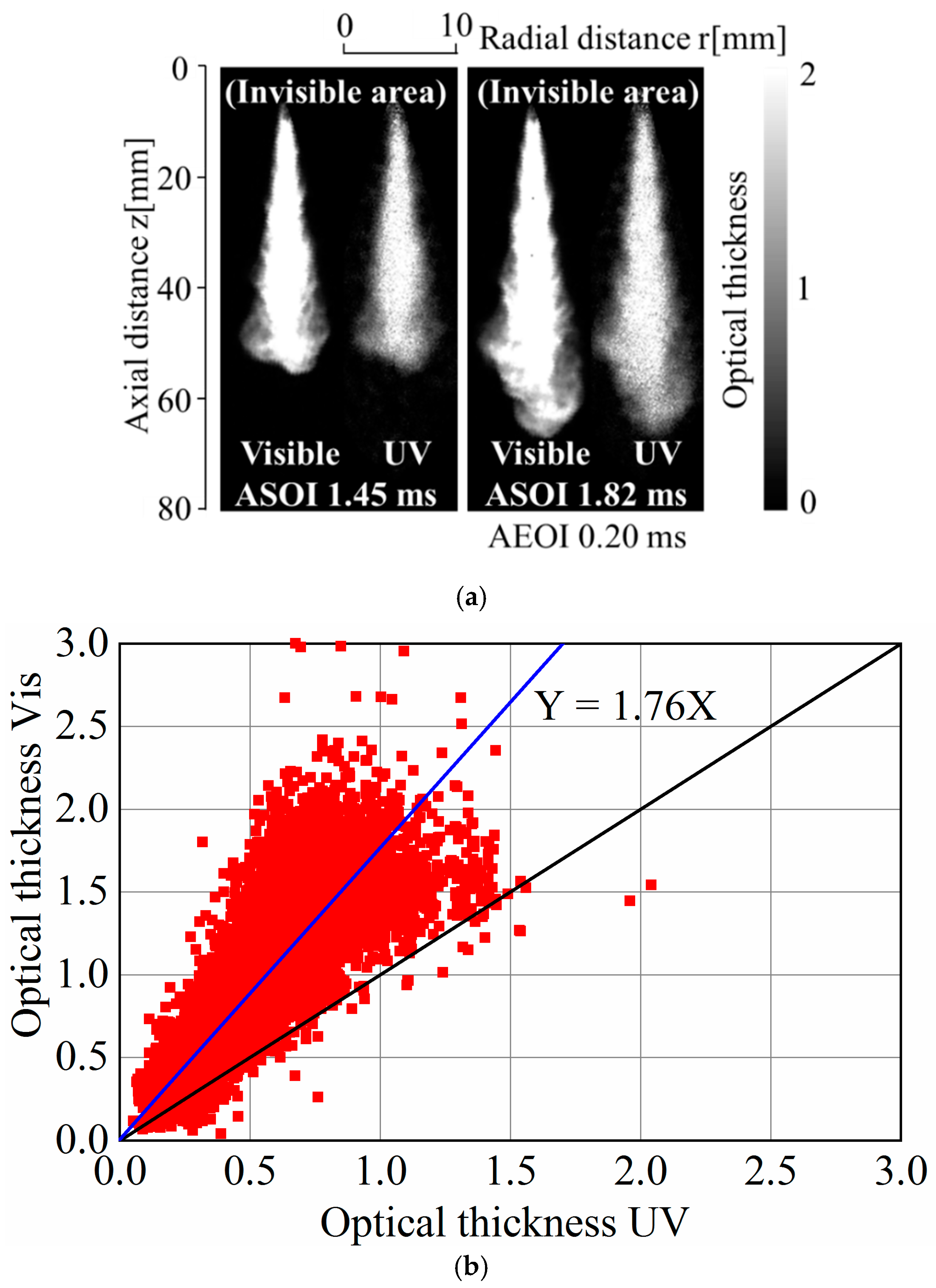 Fuels 04 00006 g004 Fuels 04 00006 g004