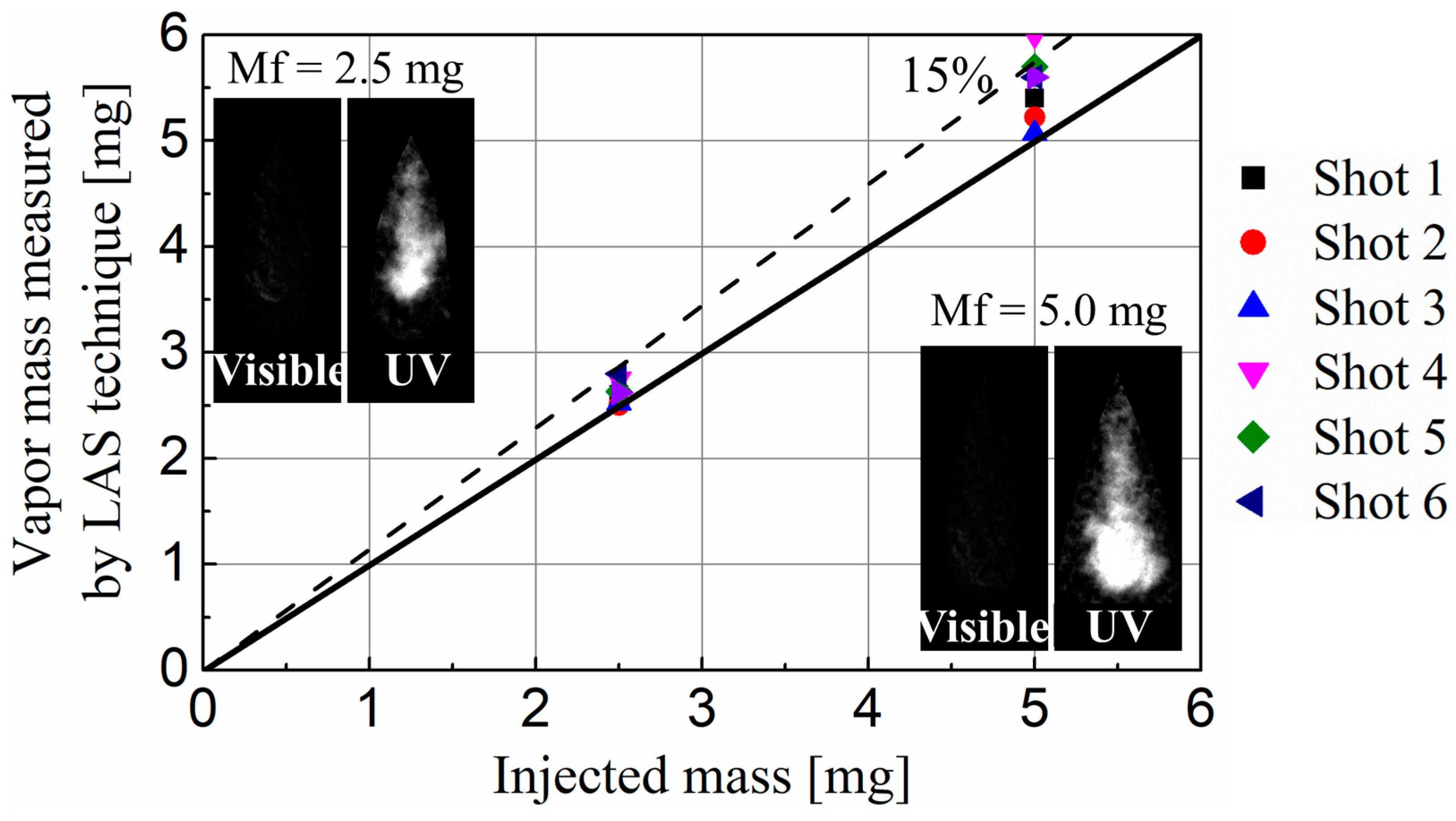 Fuels 04 00006 g006 Fuels 04 00006 g006