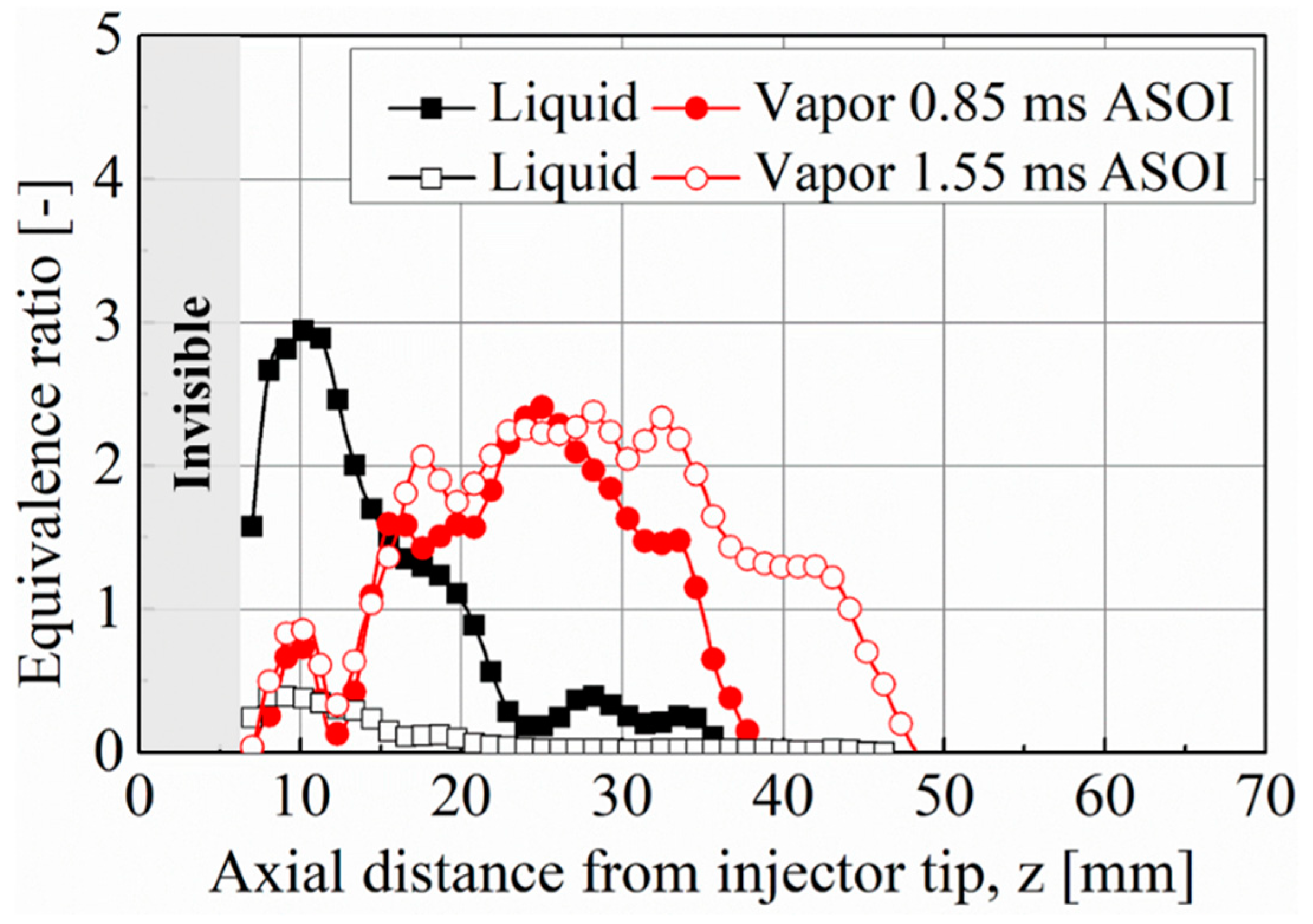 Fuels 04 00006 g008 Fuels 04 00006 g008