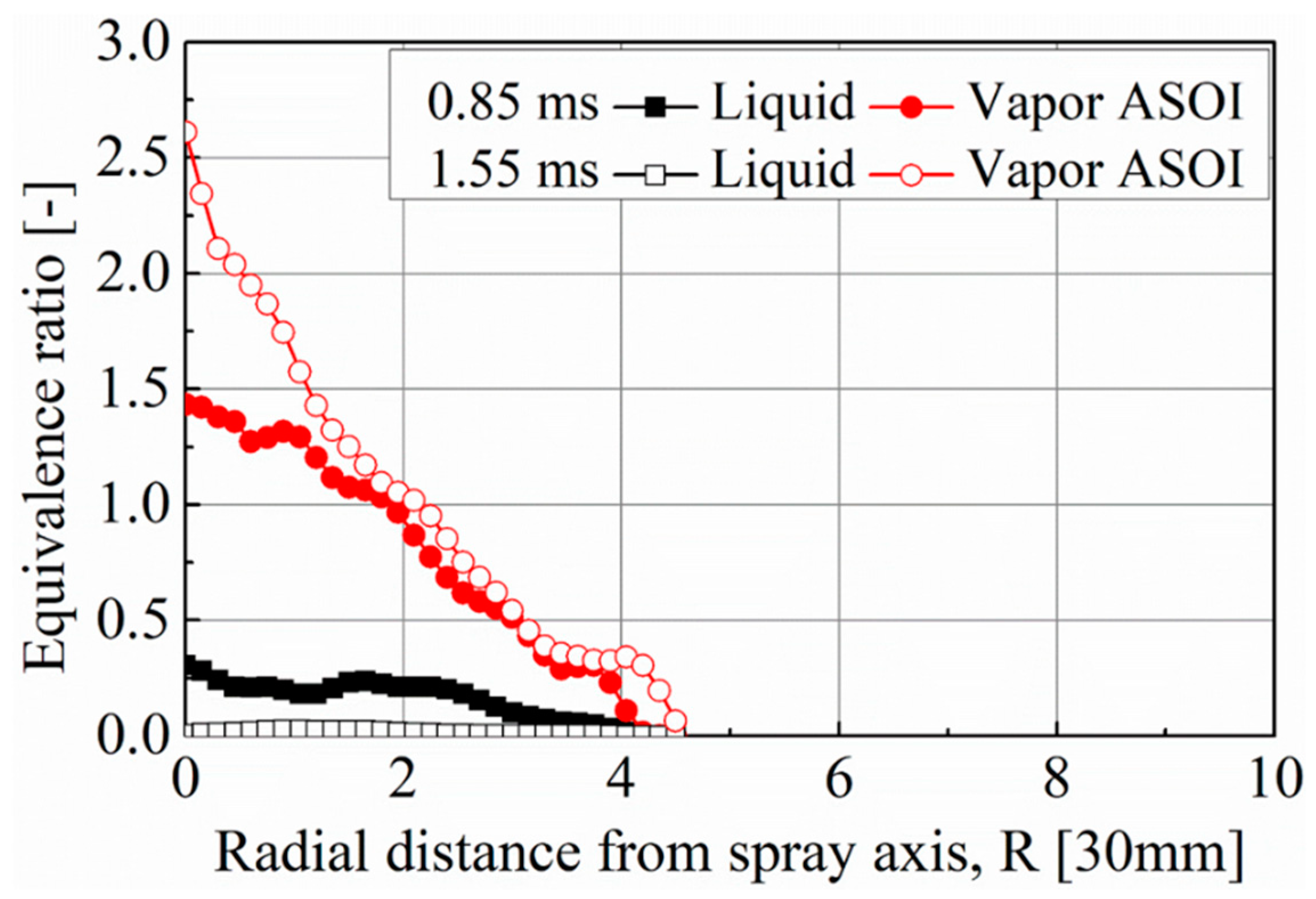 Fuels 04 00006 g009 Fuels 04 00006 g009