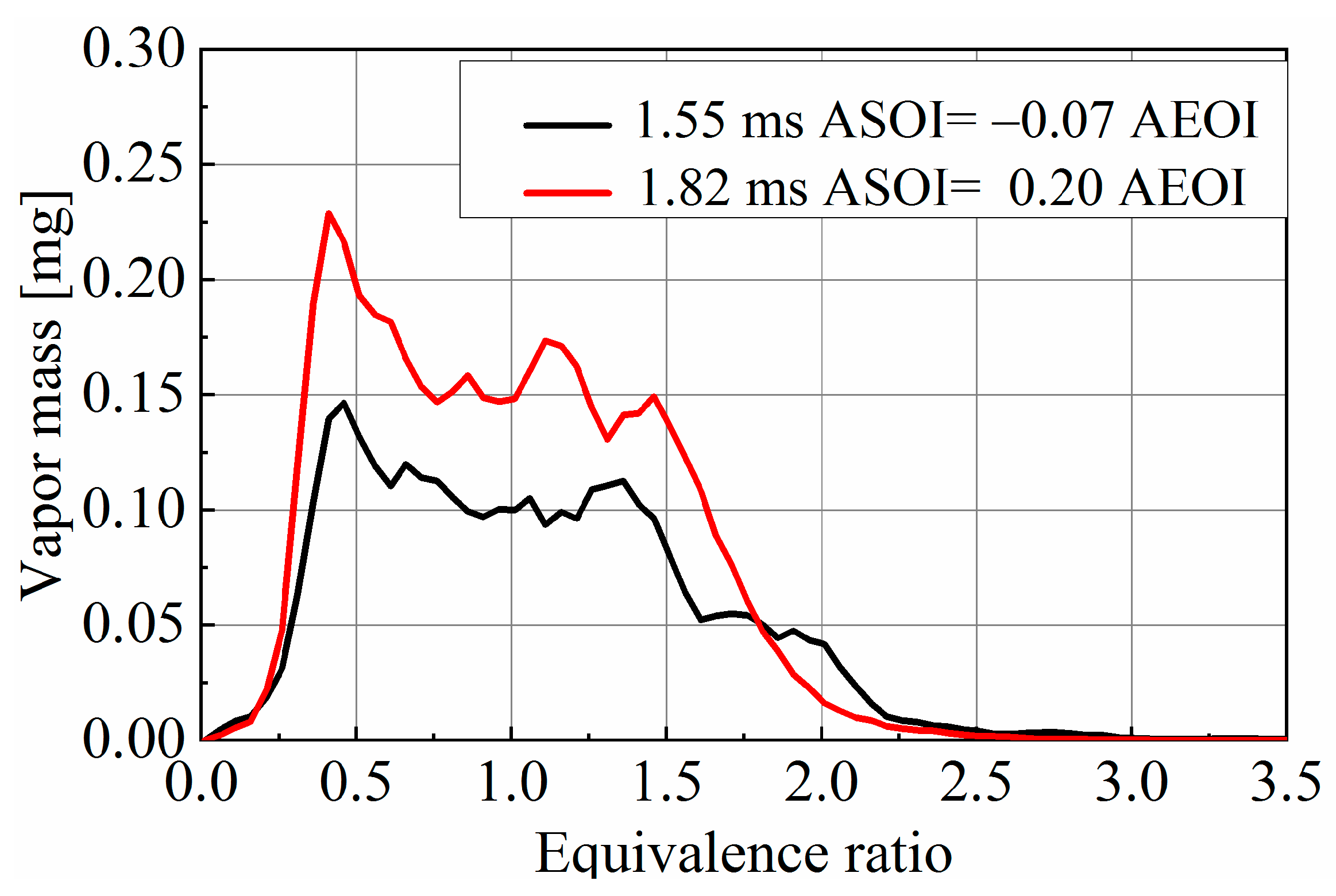 Fuels 04 00006 g010 Fuels 04 00006 g010