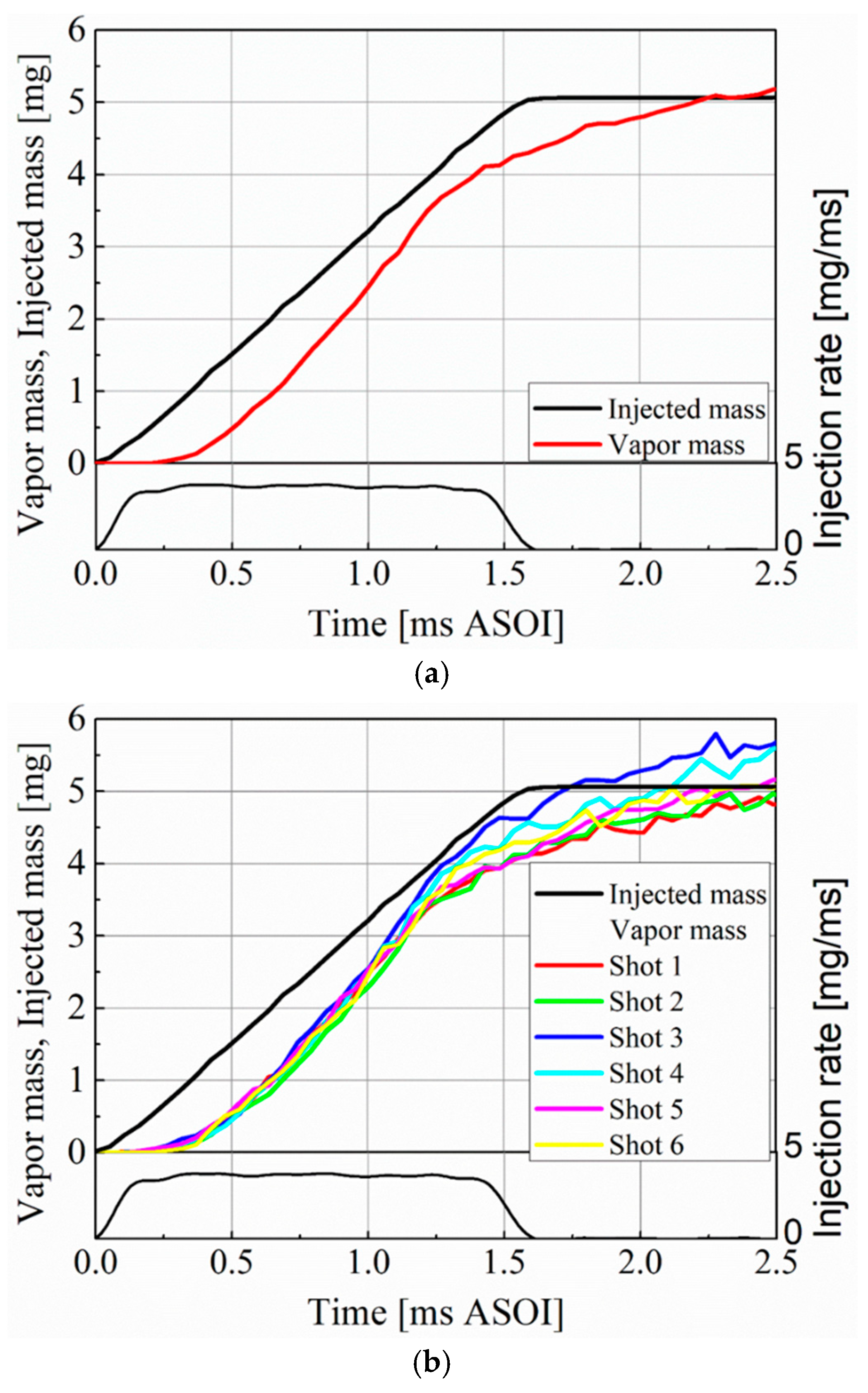 Fuels 04 00006 g012 Fuels 04 00006 g012