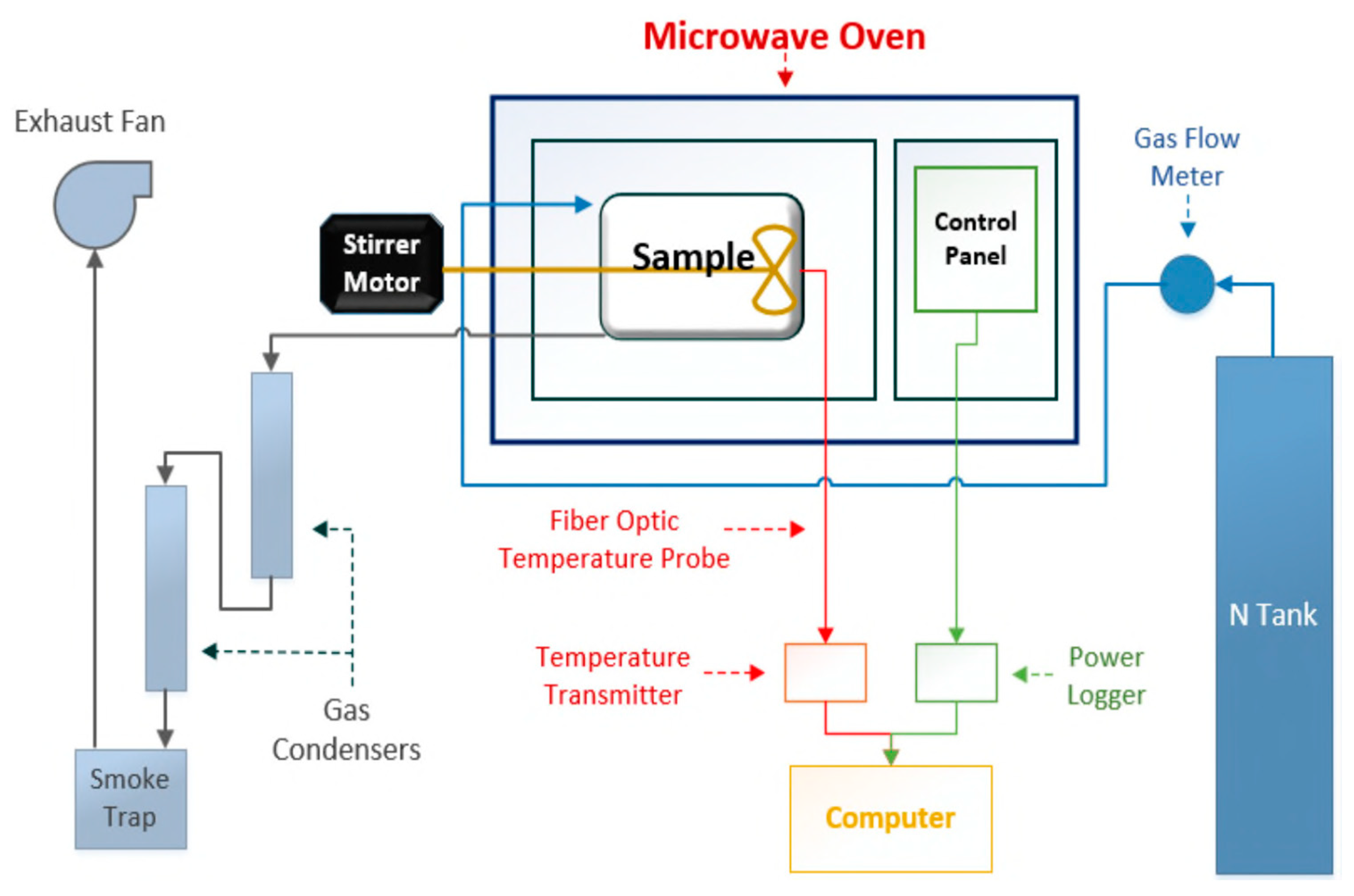 Fuels 04 00008 g002 Fuels 04 00008 g002