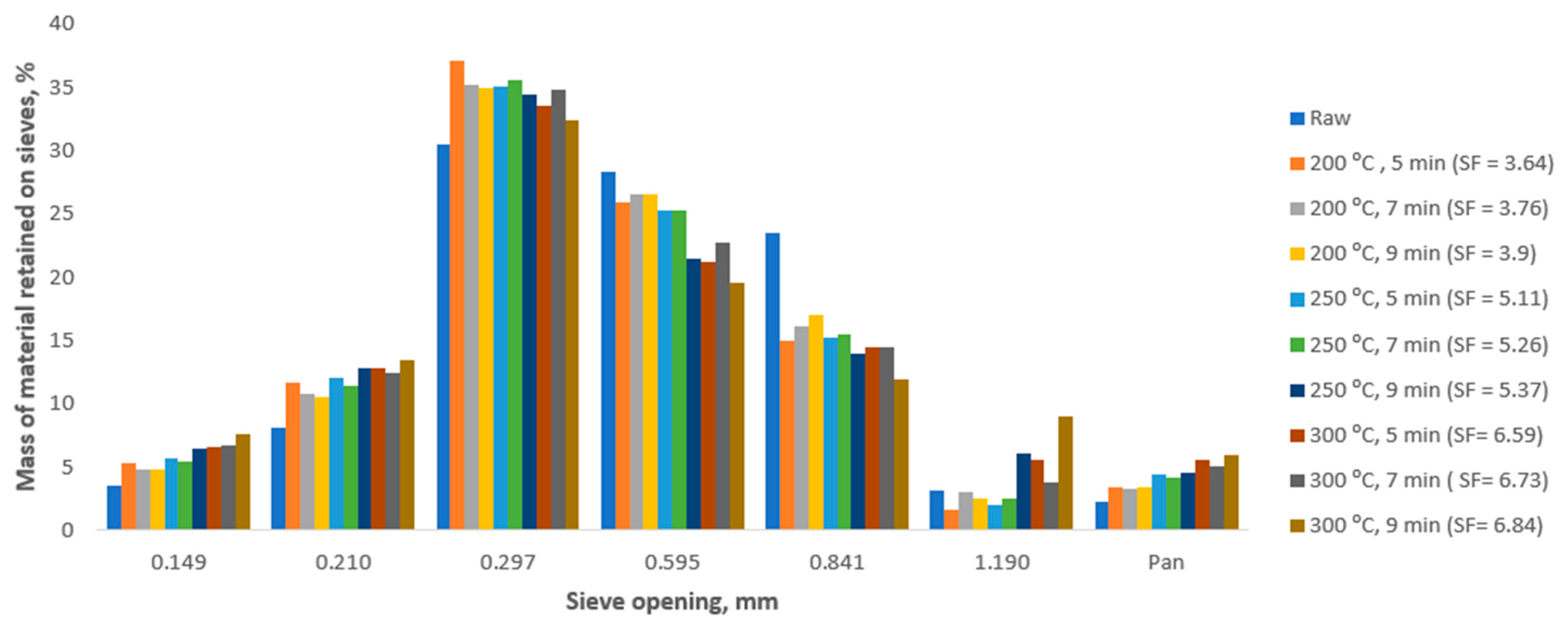 Fuels 04 00008 g004 Fuels 04 00008 g004