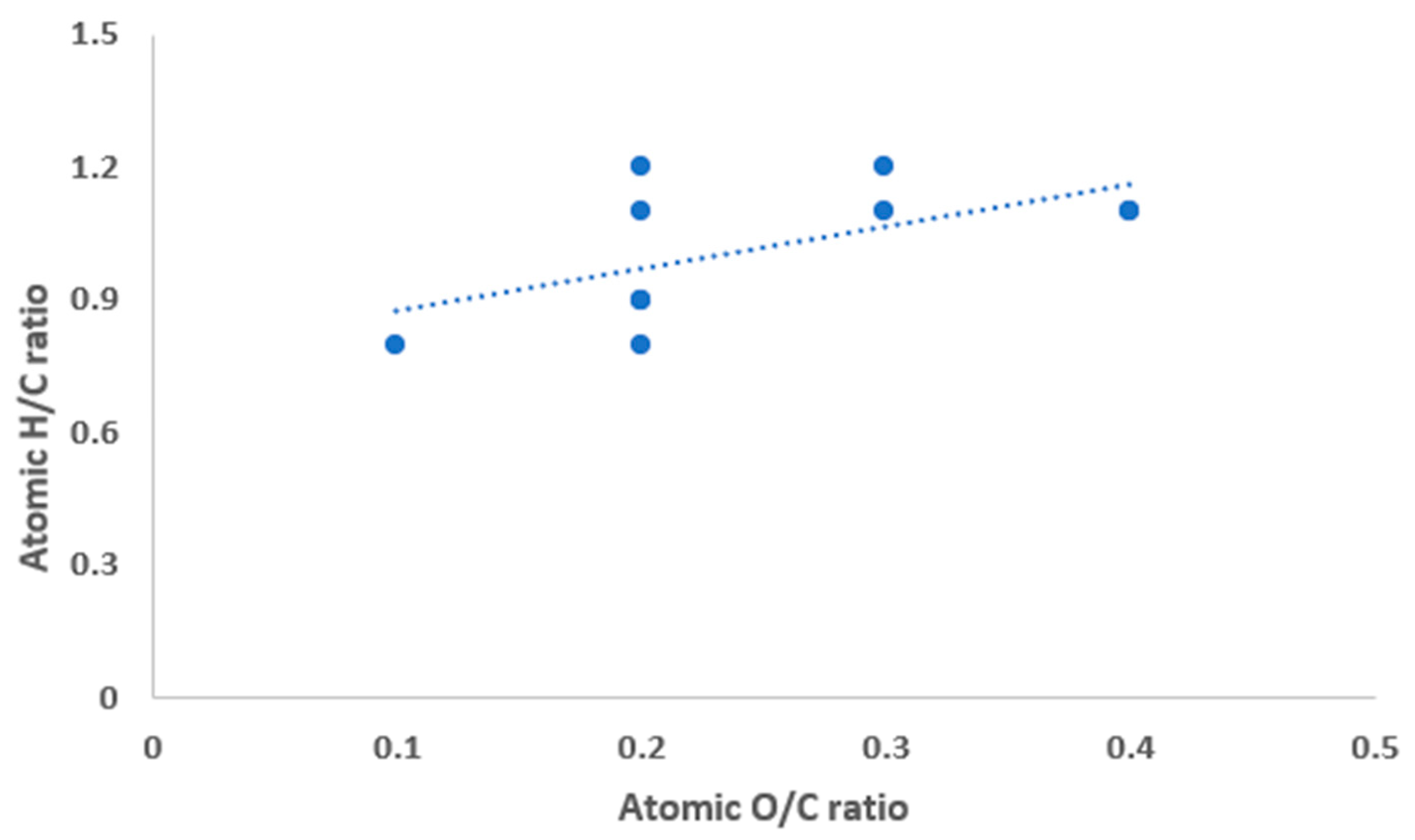 Fuels 04 00008 g005 Fuels 04 00008 g005