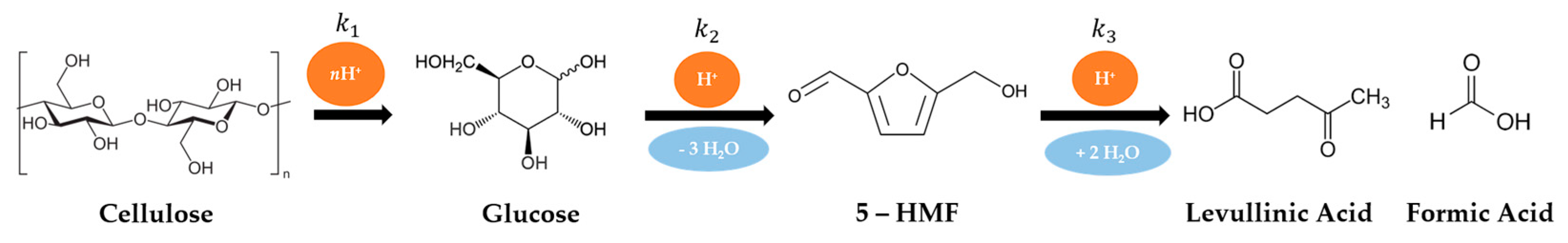 Fuels 04 00014 g003 Fuels 04 00014 g003