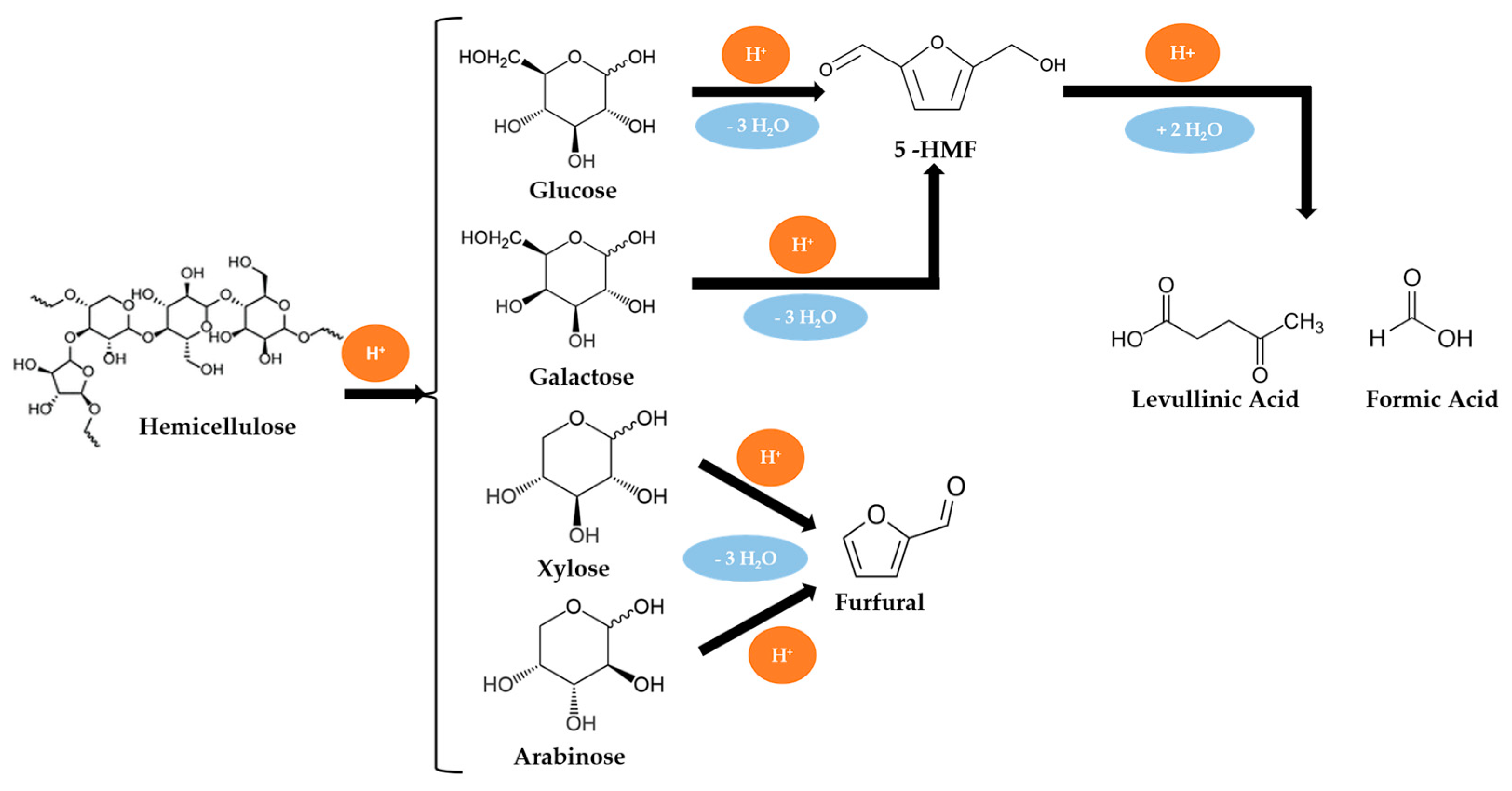 Fuels 04 00014 g004 Fuels 04 00014 g004