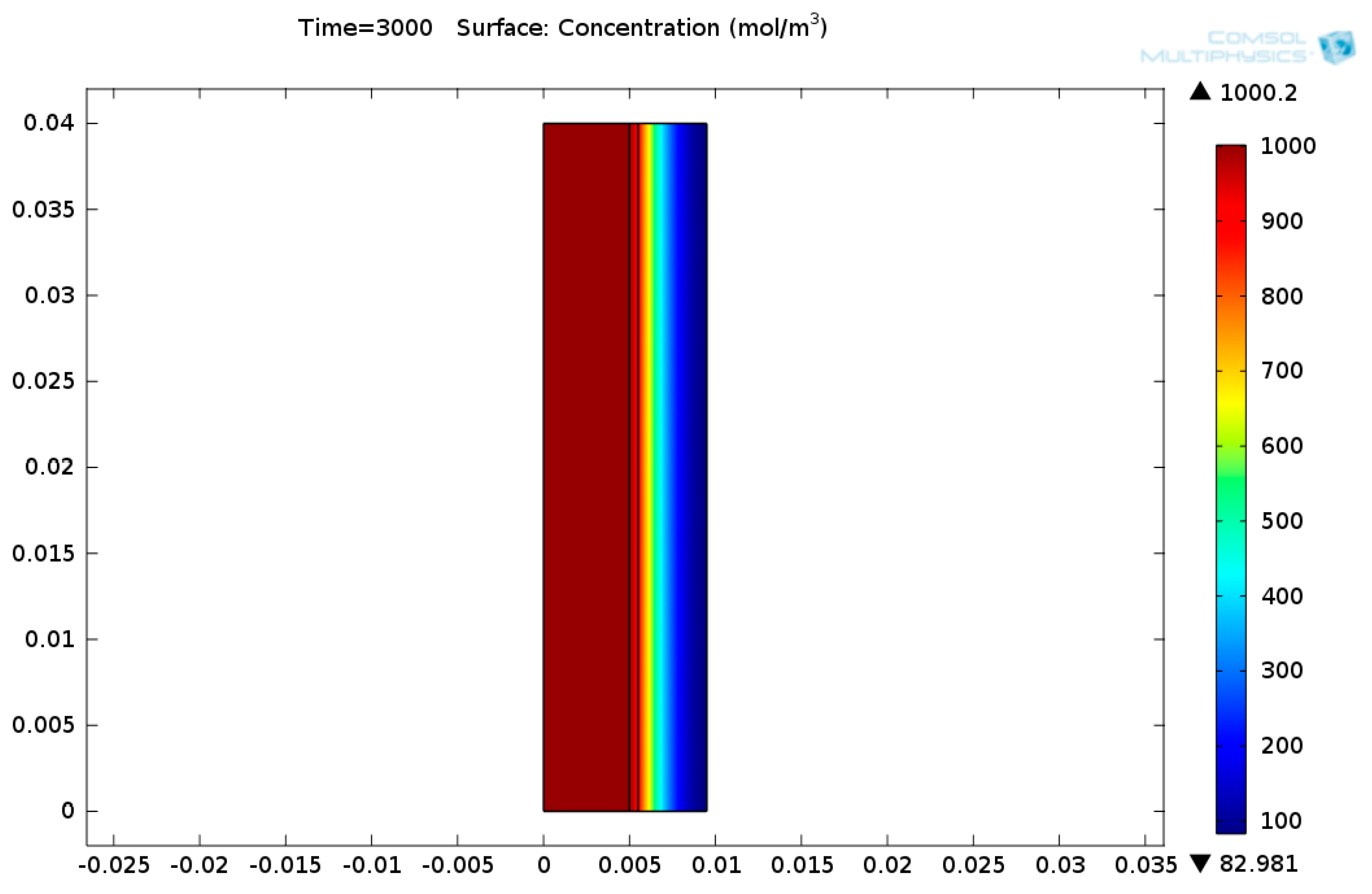 Fuels 04 00023 g005