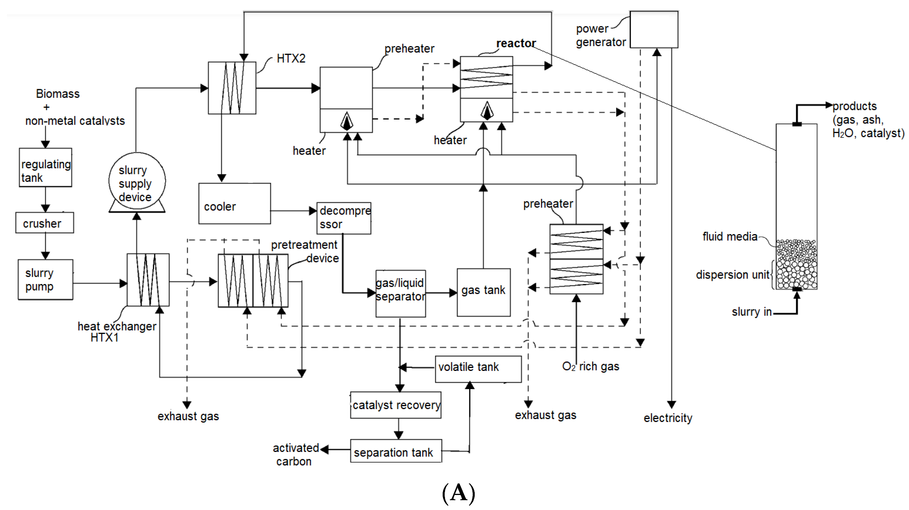 Fuels 05 00022 g001a