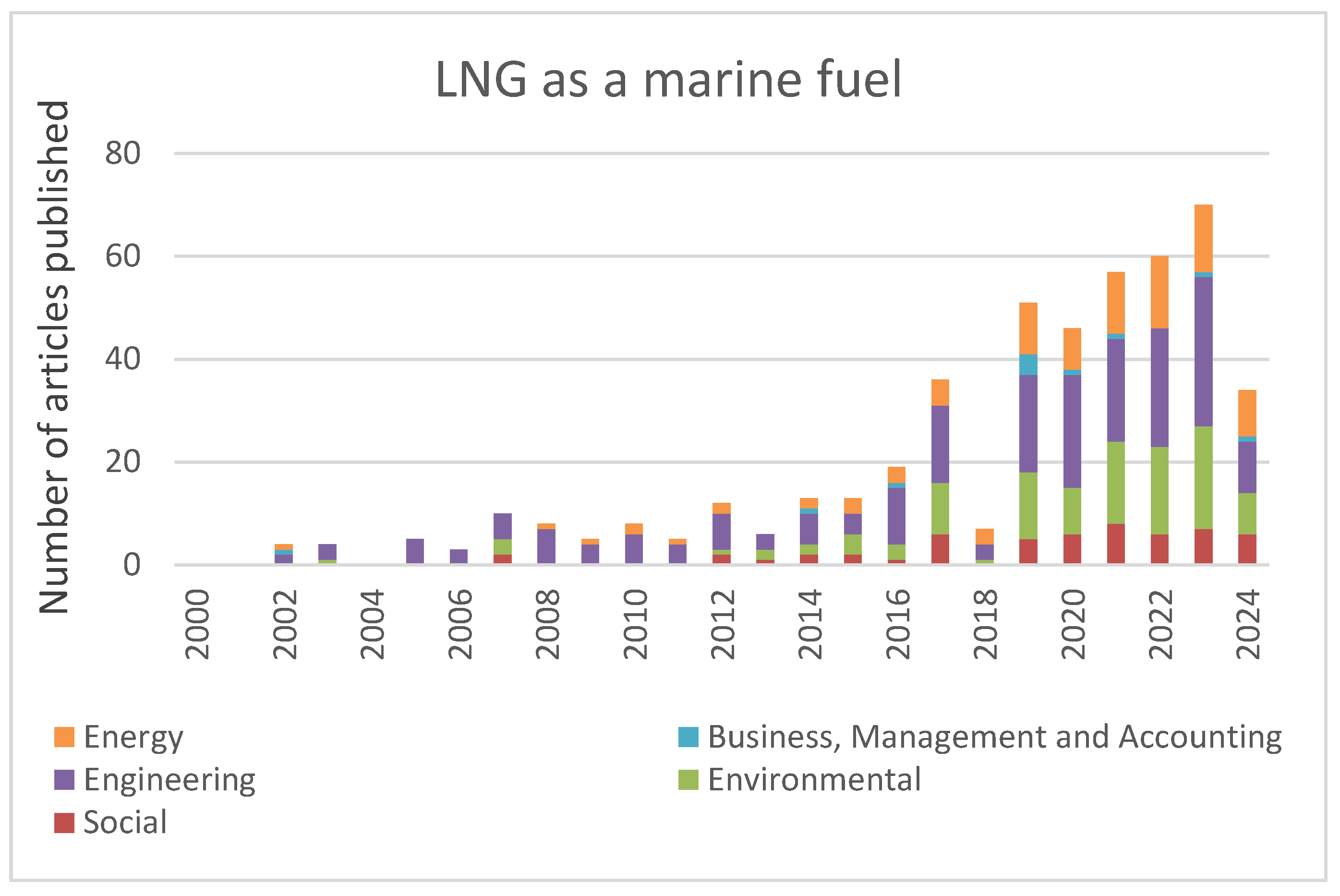 Fuels 05 00032 g001