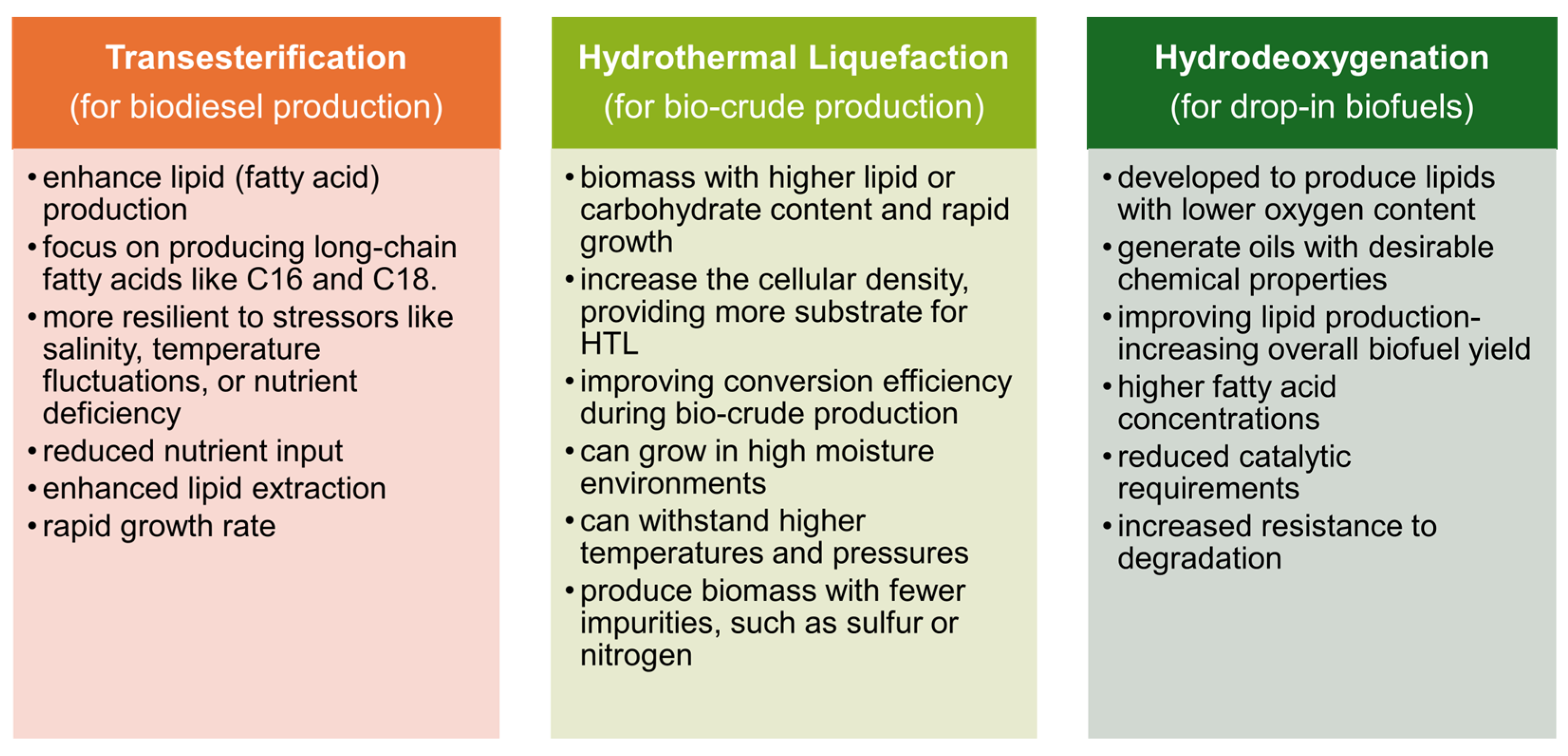 Fuels 05 00049 g003 Fuels 05 00049 g003