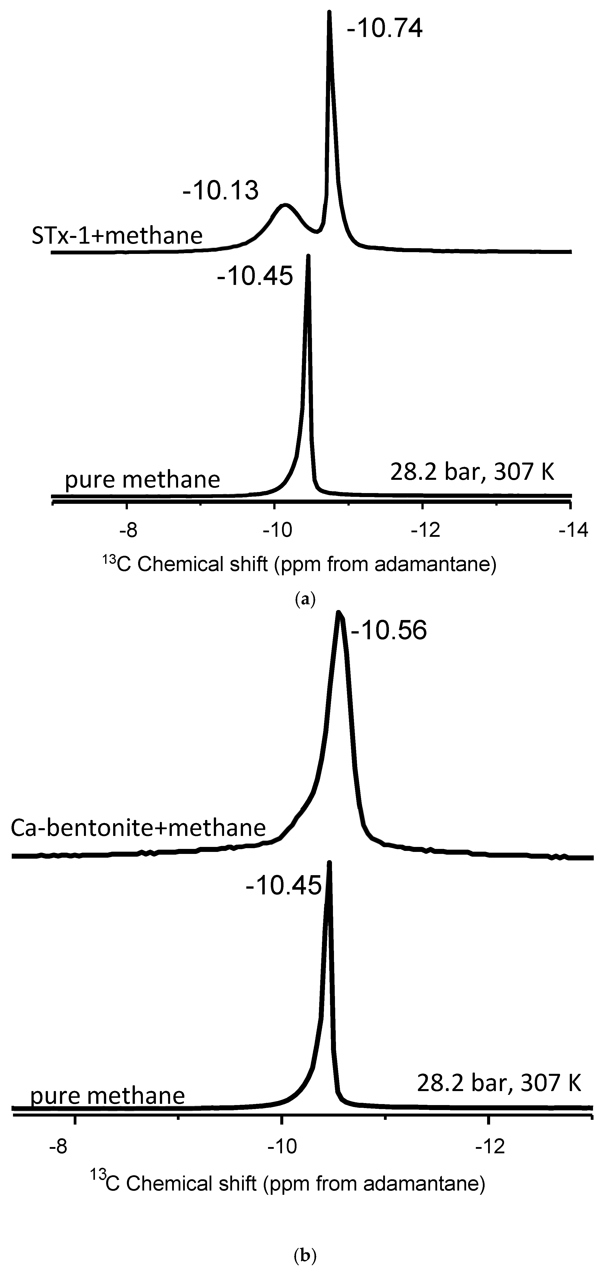 Fuels 06 00016 g002a