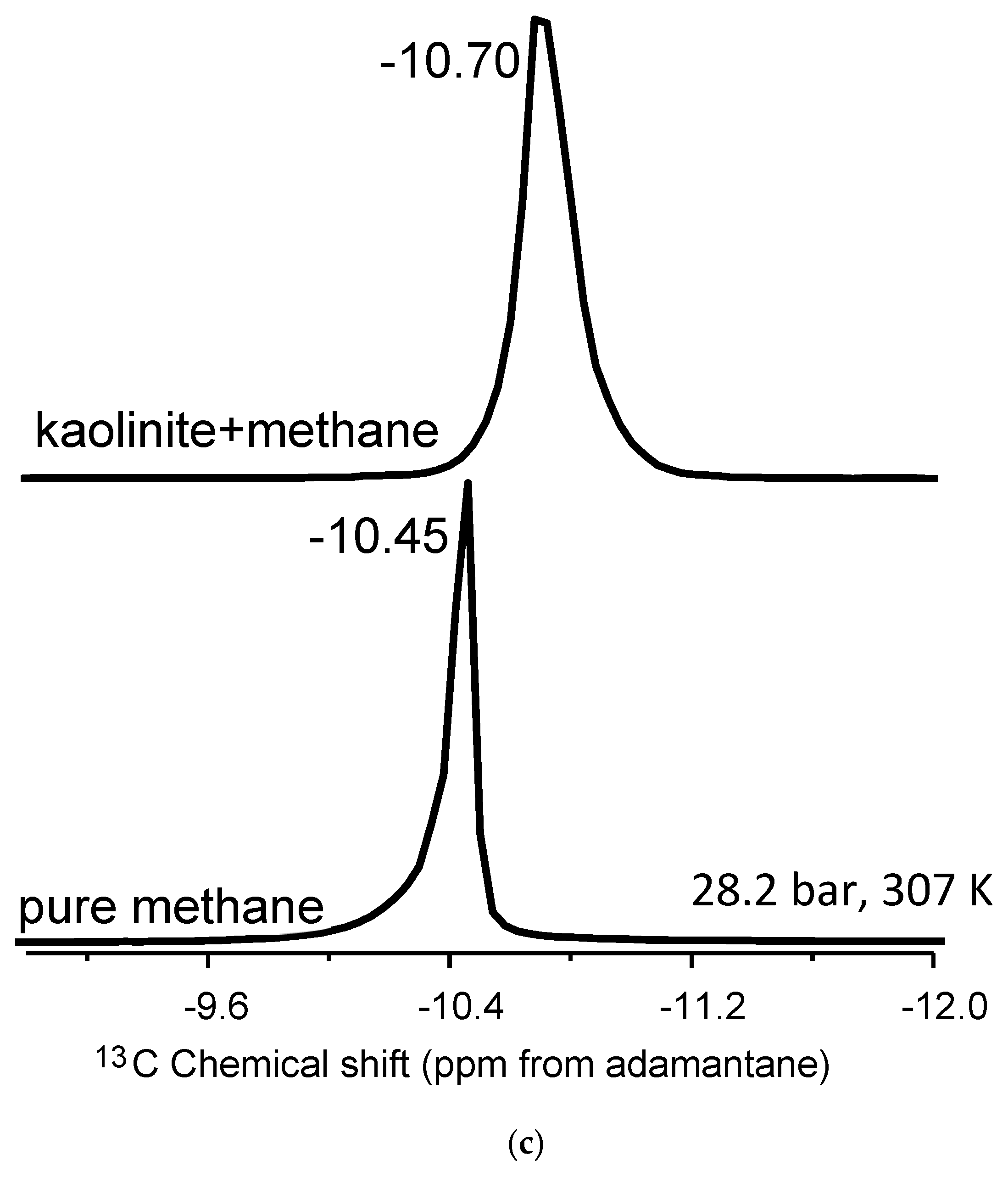 Fuels 06 00016 g002b