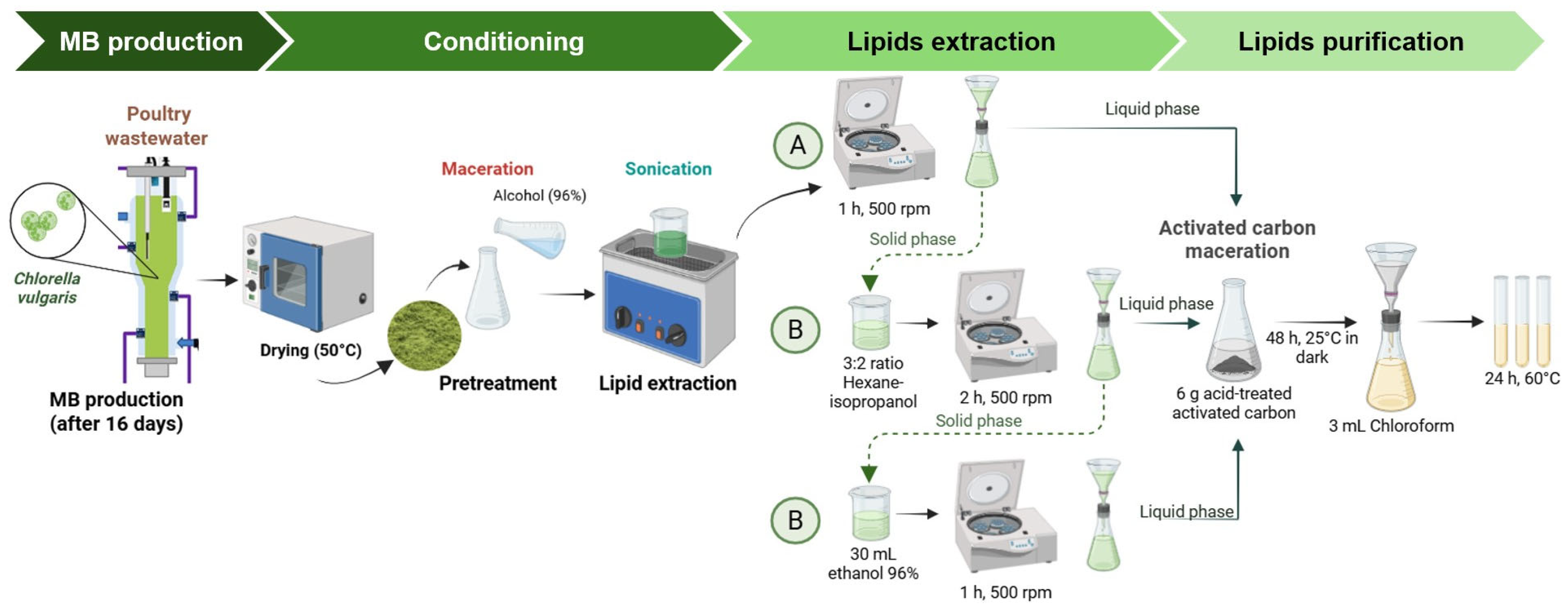 Fuels 06 00053 g001 Fuels 06 00053 g001