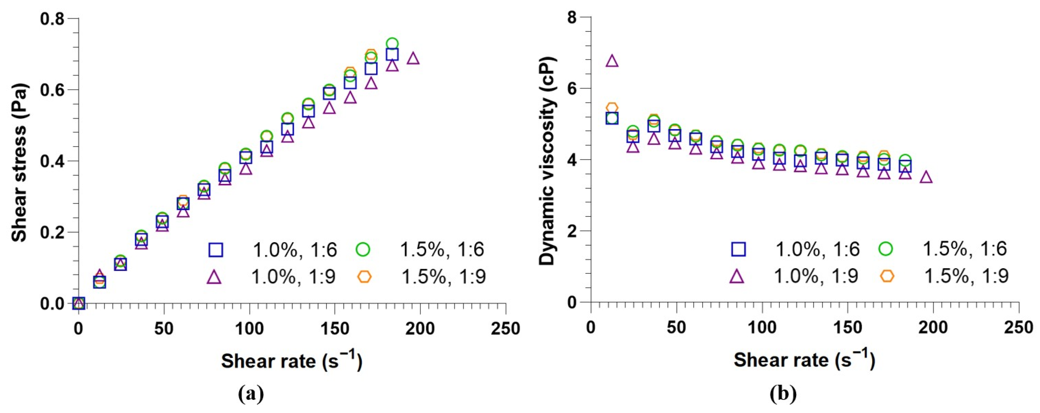 Fuels 06 00053 g005 Fuels 06 00053 g005
