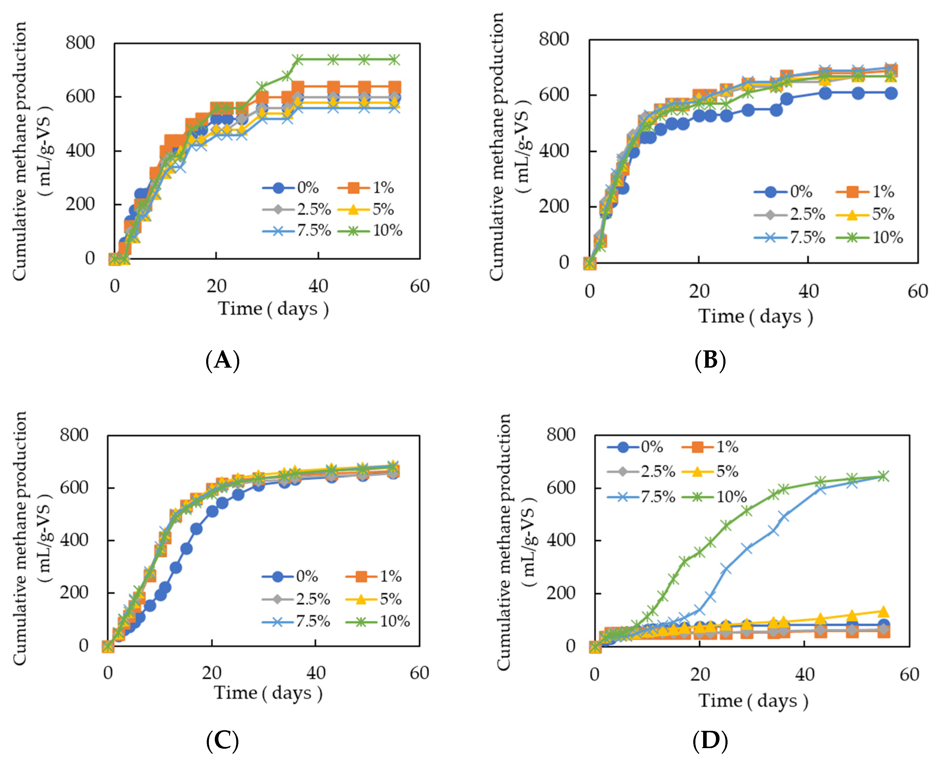Fuels 06 00072 g001 Fuels 06 00072 g001