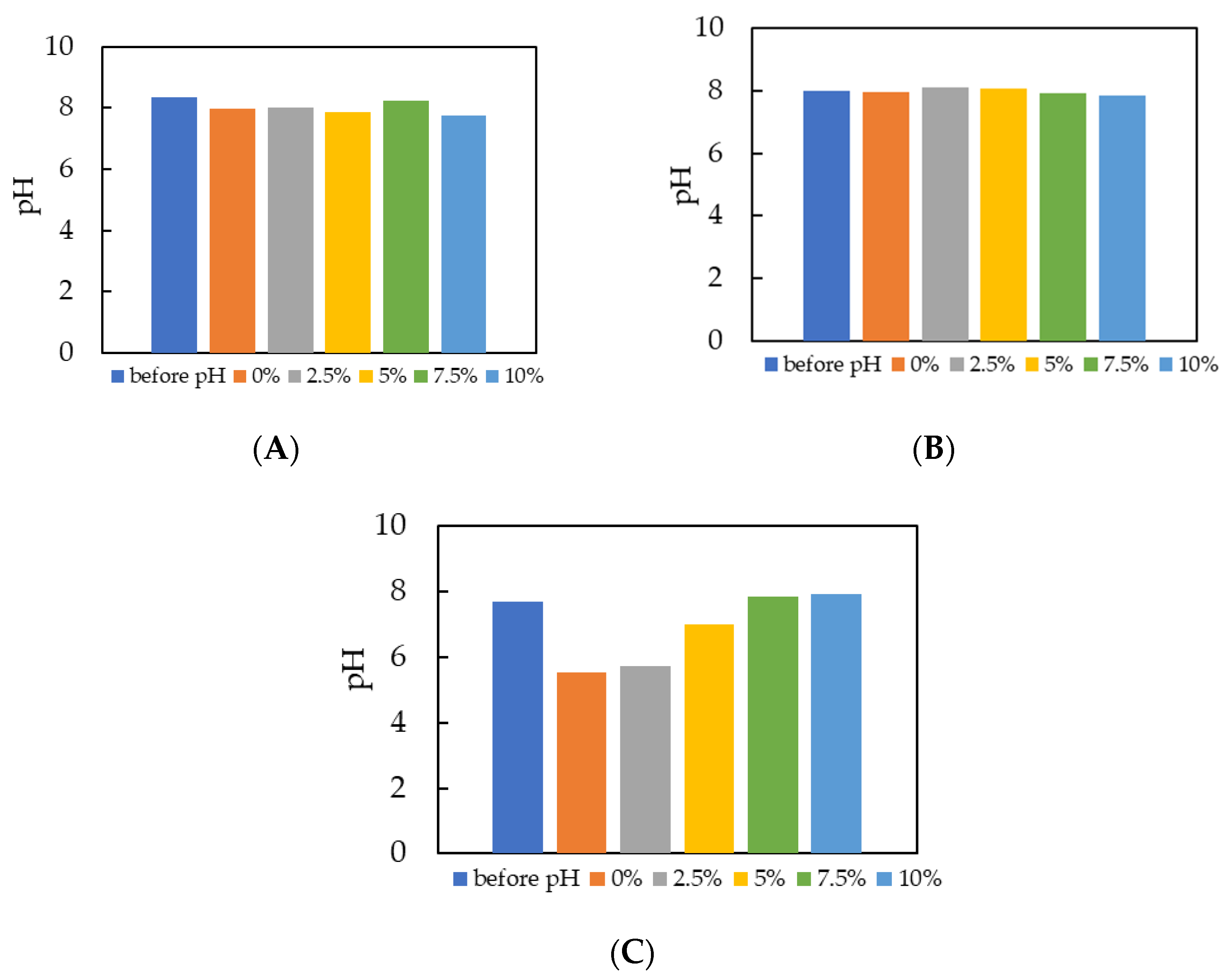 Fuels 06 00072 g003 Fuels 06 00072 g003