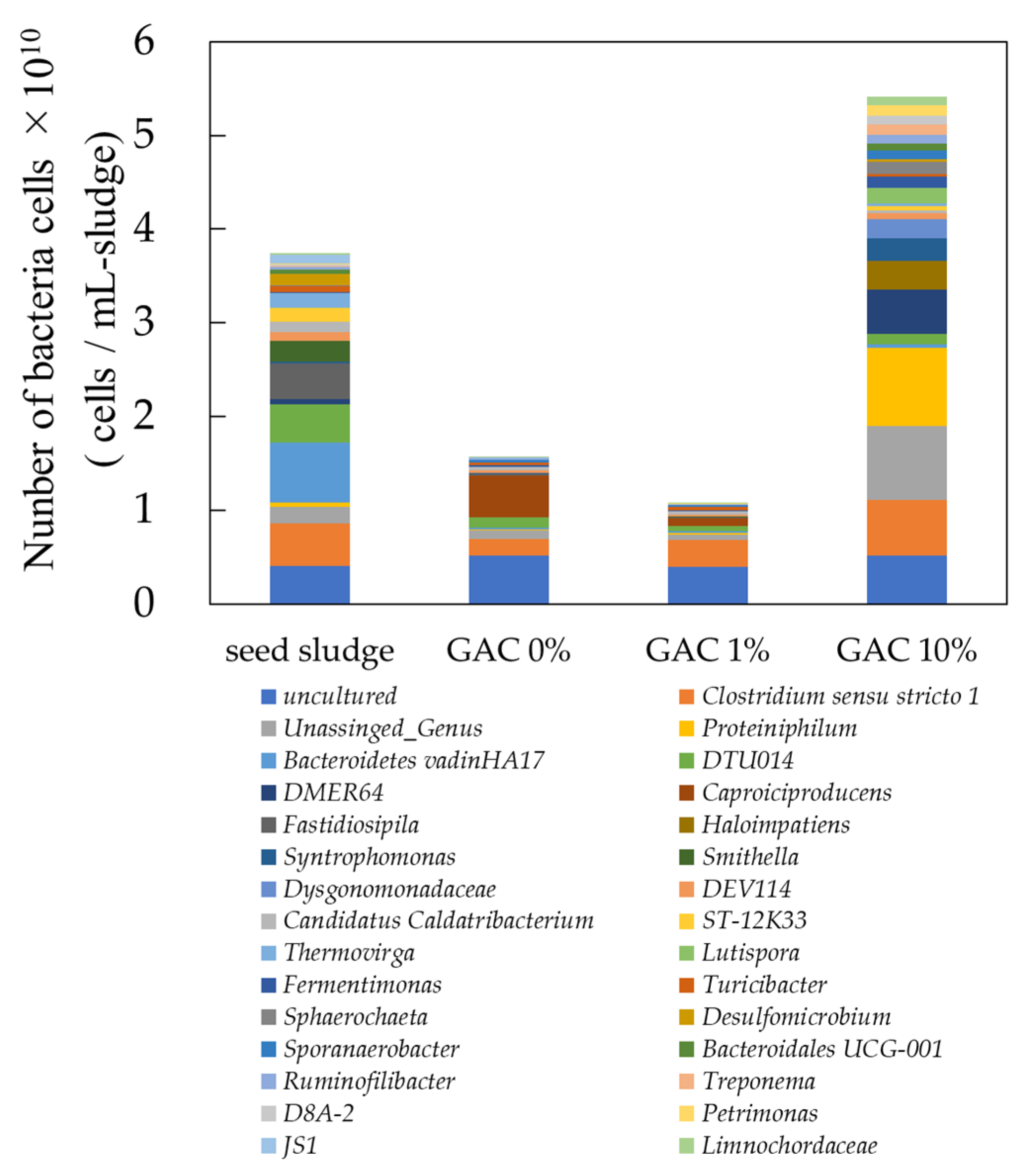 Fuels 06 00072 g004 Fuels 06 00072 g004