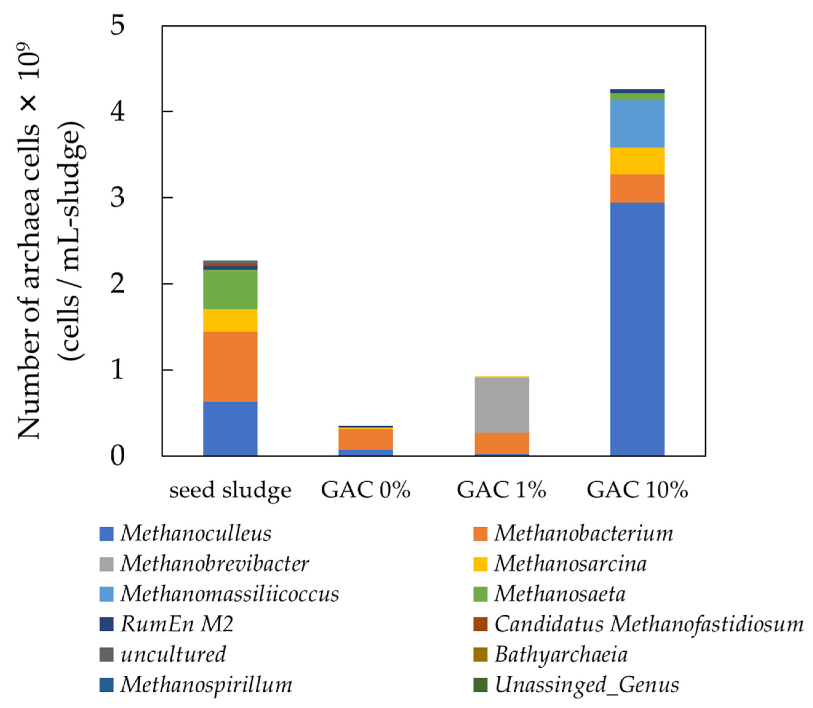 Fuels 06 00072 g005 Fuels 06 00072 g005