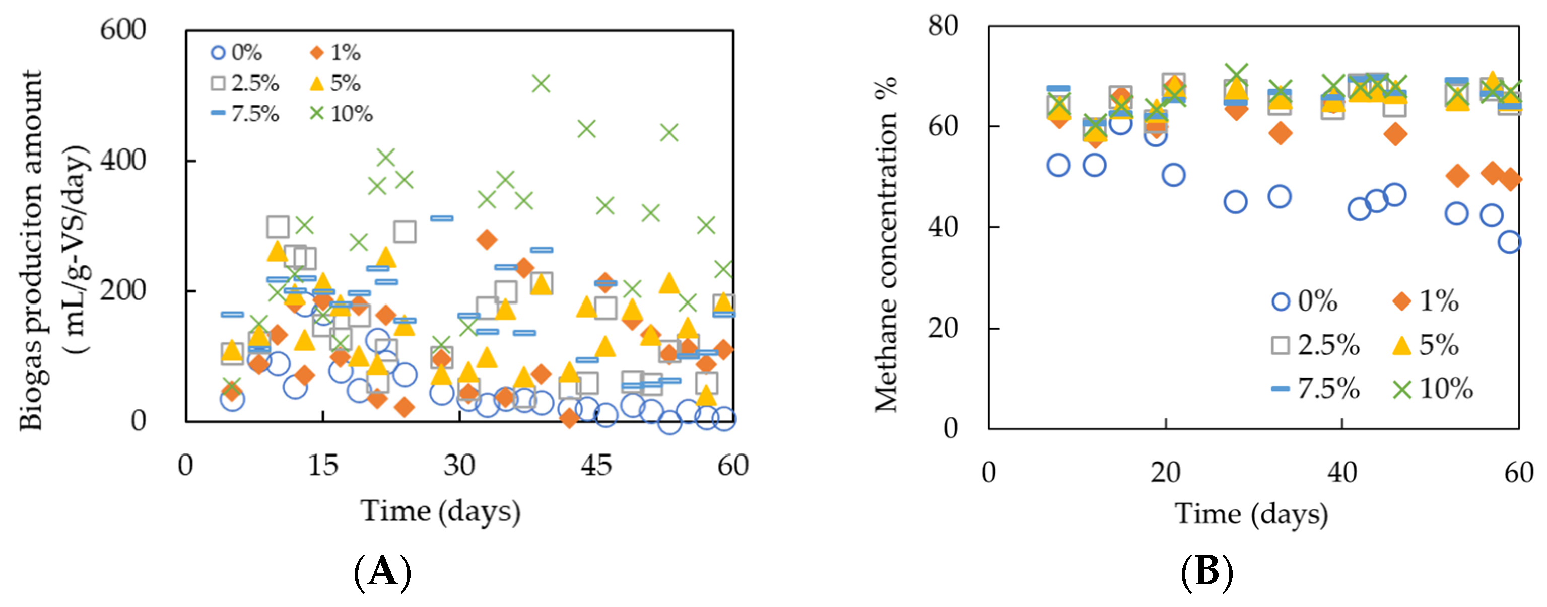 Fuels 06 00072 g006 Fuels 06 00072 g006