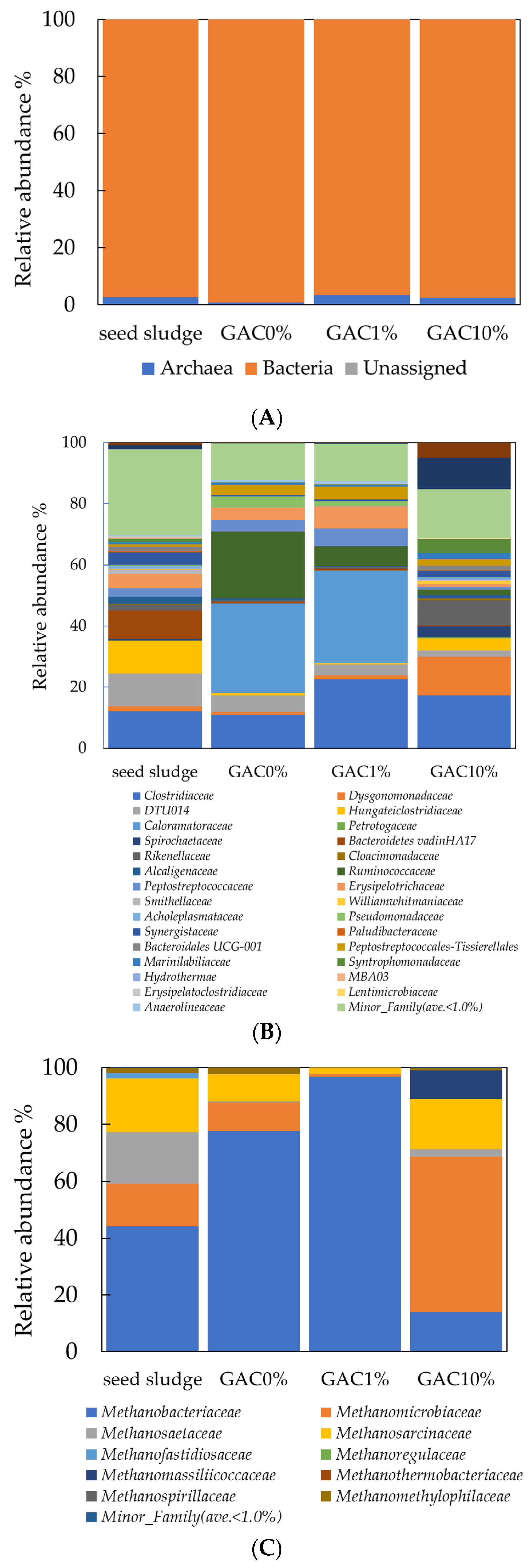Fuels 06 00072 g0a2 Fuels 06 00072 g0a2