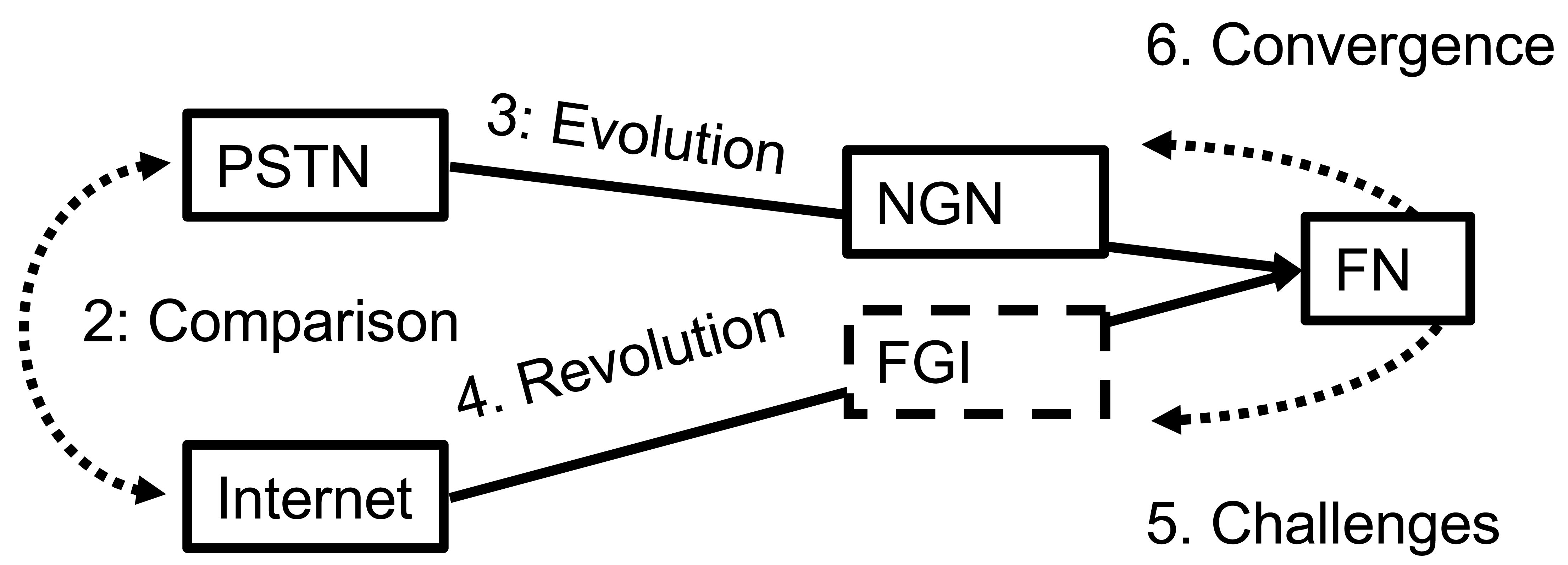 Doi org 10.3390