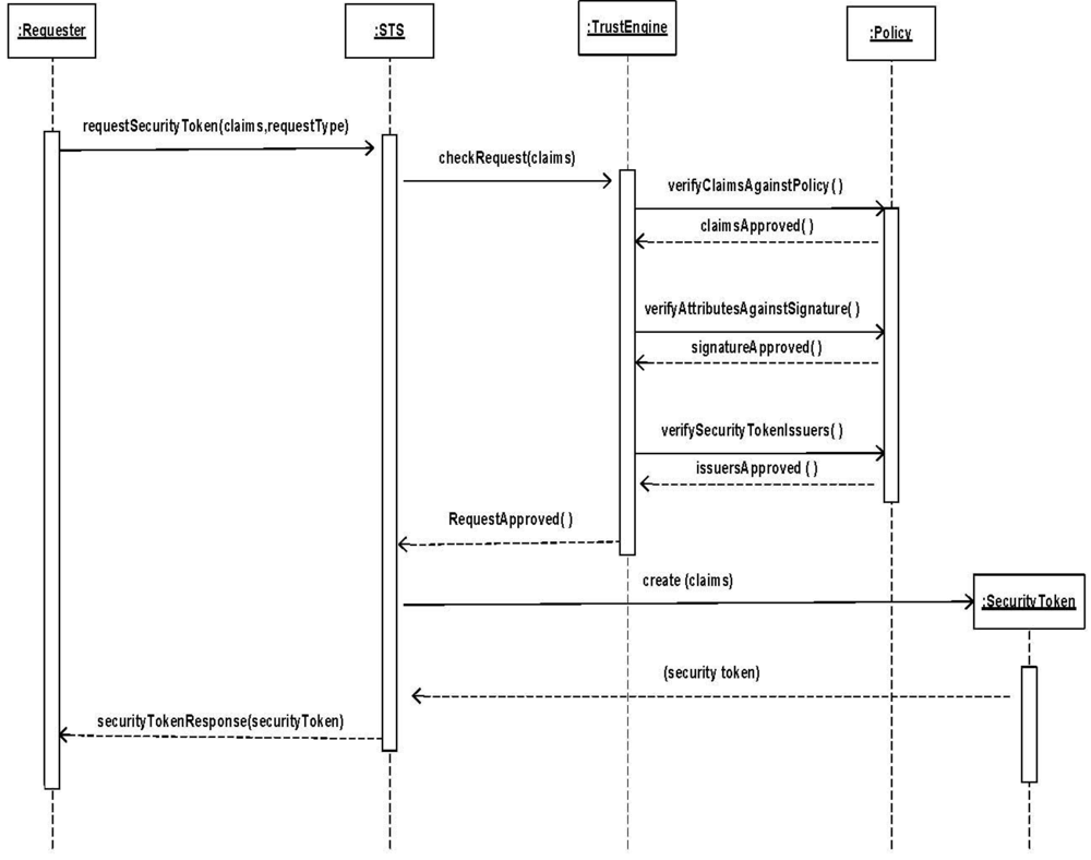 Futureinternet 04 00430 g006