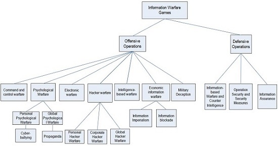 Nuclear Hack INC. - War Simulator Mac OS