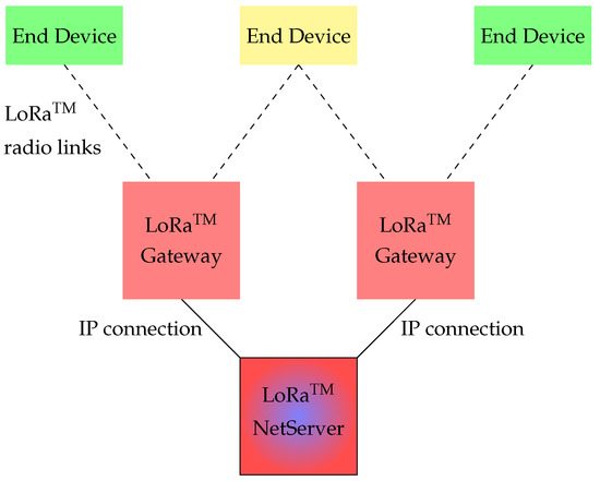 Future Internet | Free Full-Text | Worldwide Connectivity for the