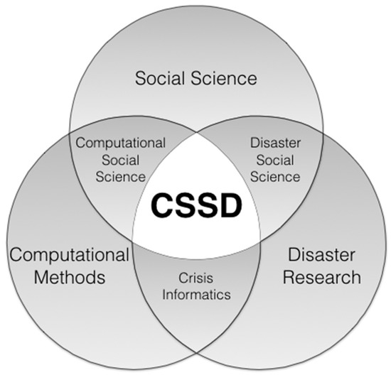 Future Internet | Free Full-Text | Computational Social Science of