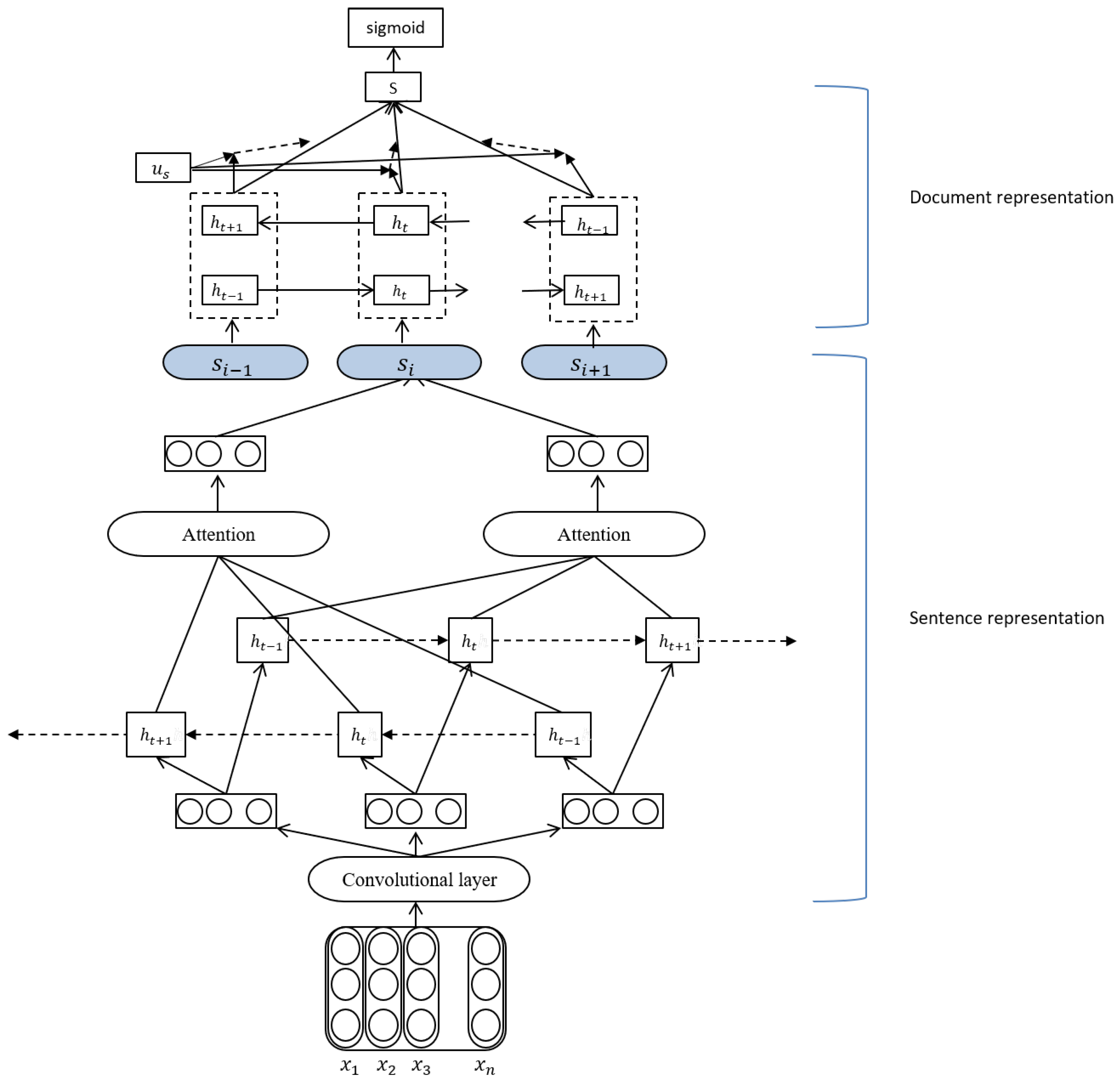 Future Internet | Free Full-Text | A Novel Neural Network-Based 