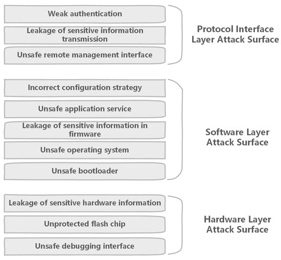 Potential Backdoor or FE Bypass - Scripting Support - Developer Forum