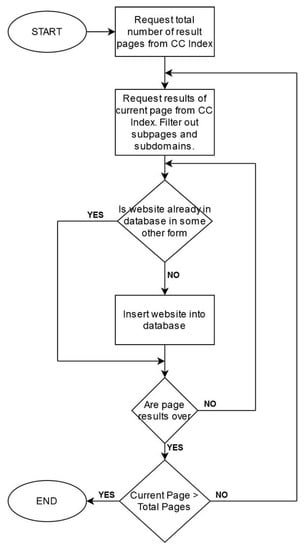 Impact of Online gaming Communication on international communication  processes - 1620 Words