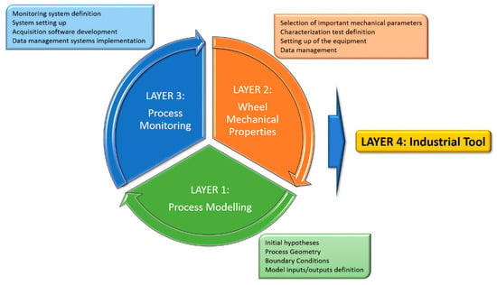 A cyber-physical system deployment based on pull strategies for