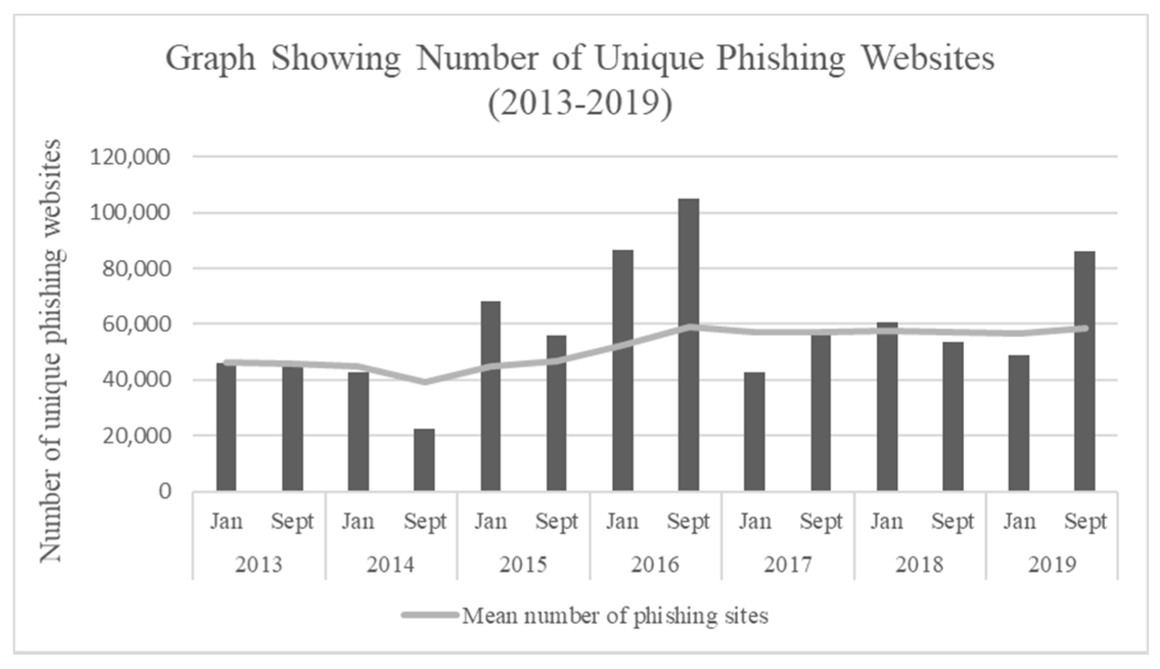 What is Phishing? Detect & Prevent Phishing Attacks
