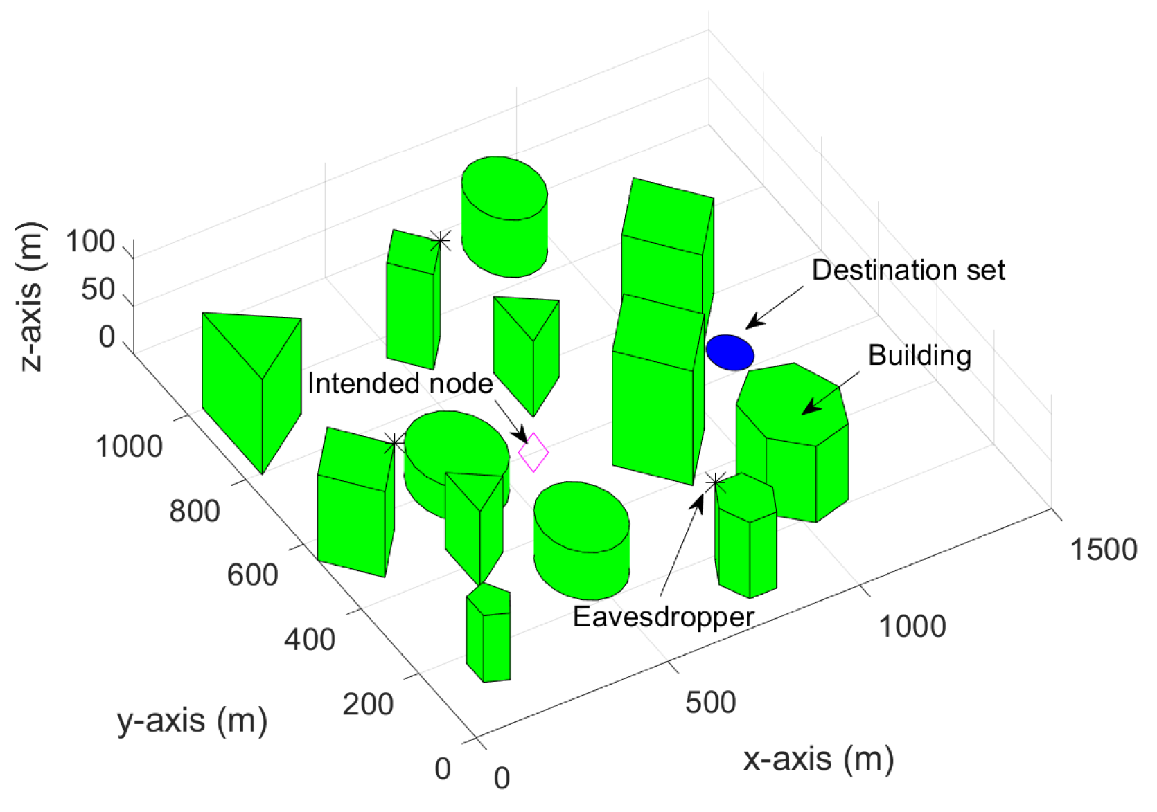 Futureinternet 12 00170 g004 Futureinternet 12 00170 g004