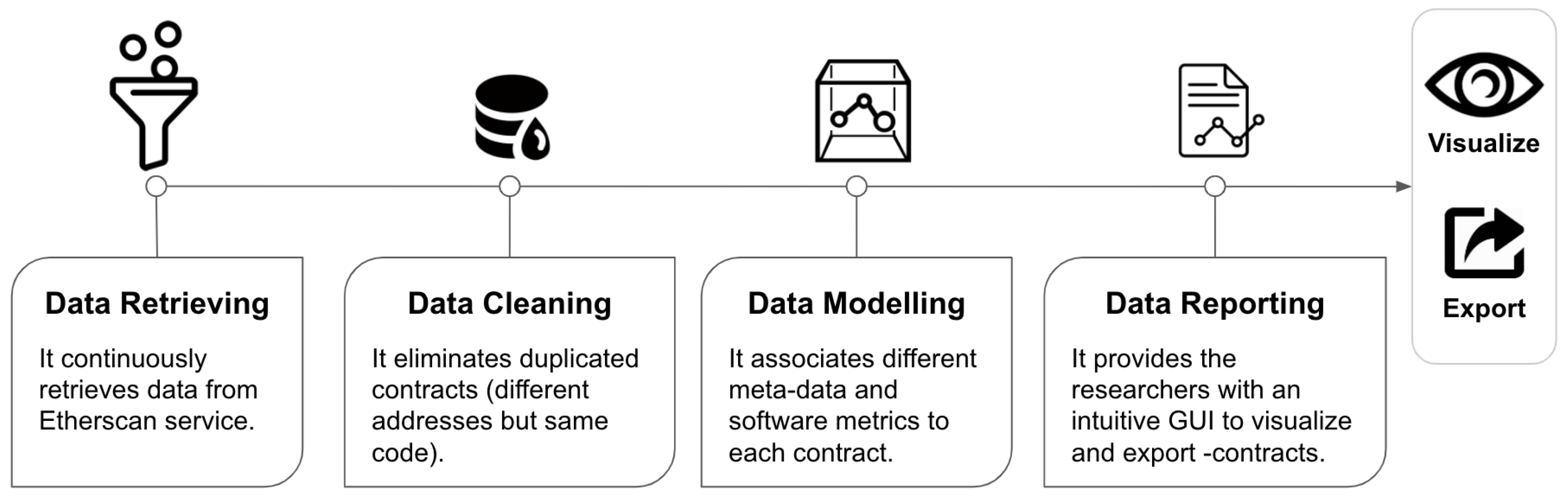 Futureinternet 12 00197 g001 Futureinternet 12 00197 g001