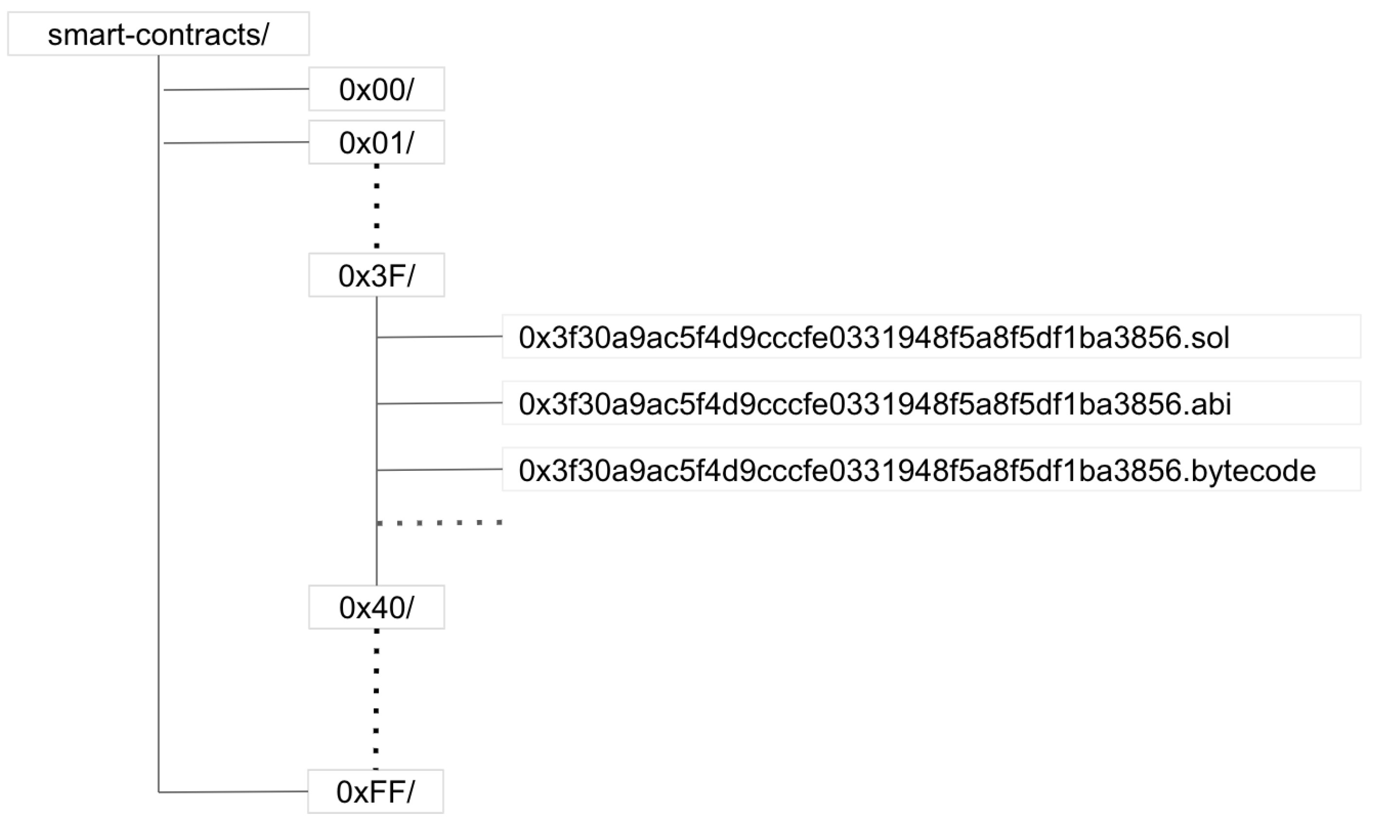 Futureinternet 12 00197 g004 Futureinternet 12 00197 g004