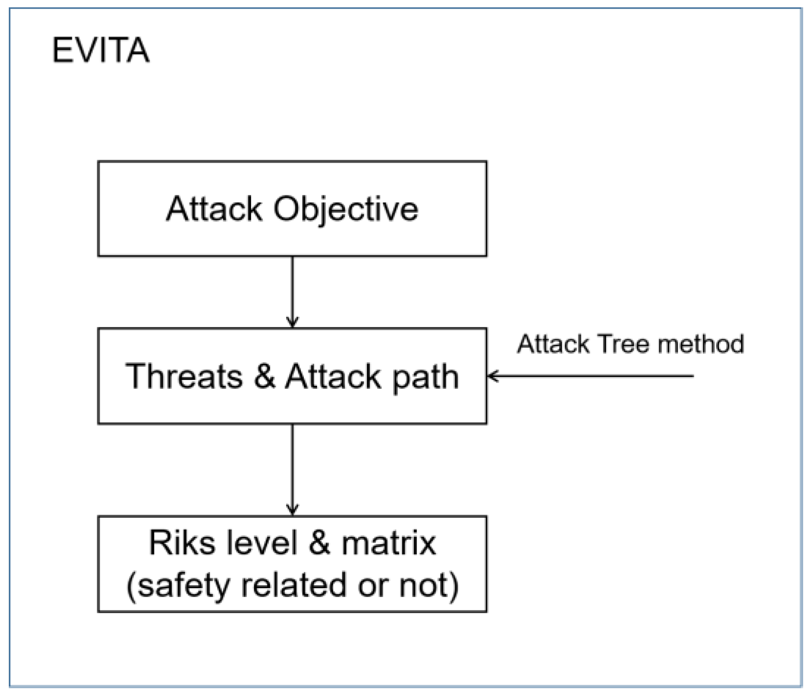 Futureinternet 12 00198 g003 Futureinternet 12 00198 g003