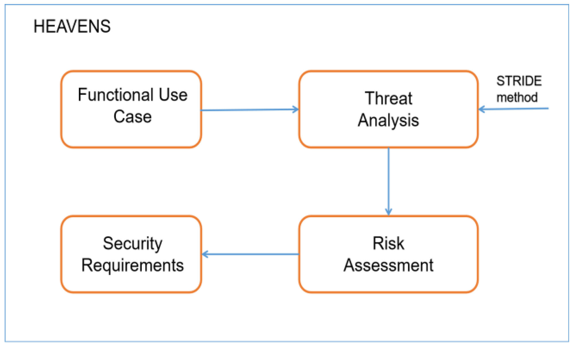 Futureinternet 12 00198 g004 Futureinternet 12 00198 g004