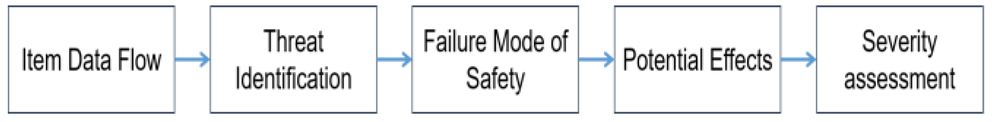 Futureinternet 12 00198 g005 Futureinternet 12 00198 g005