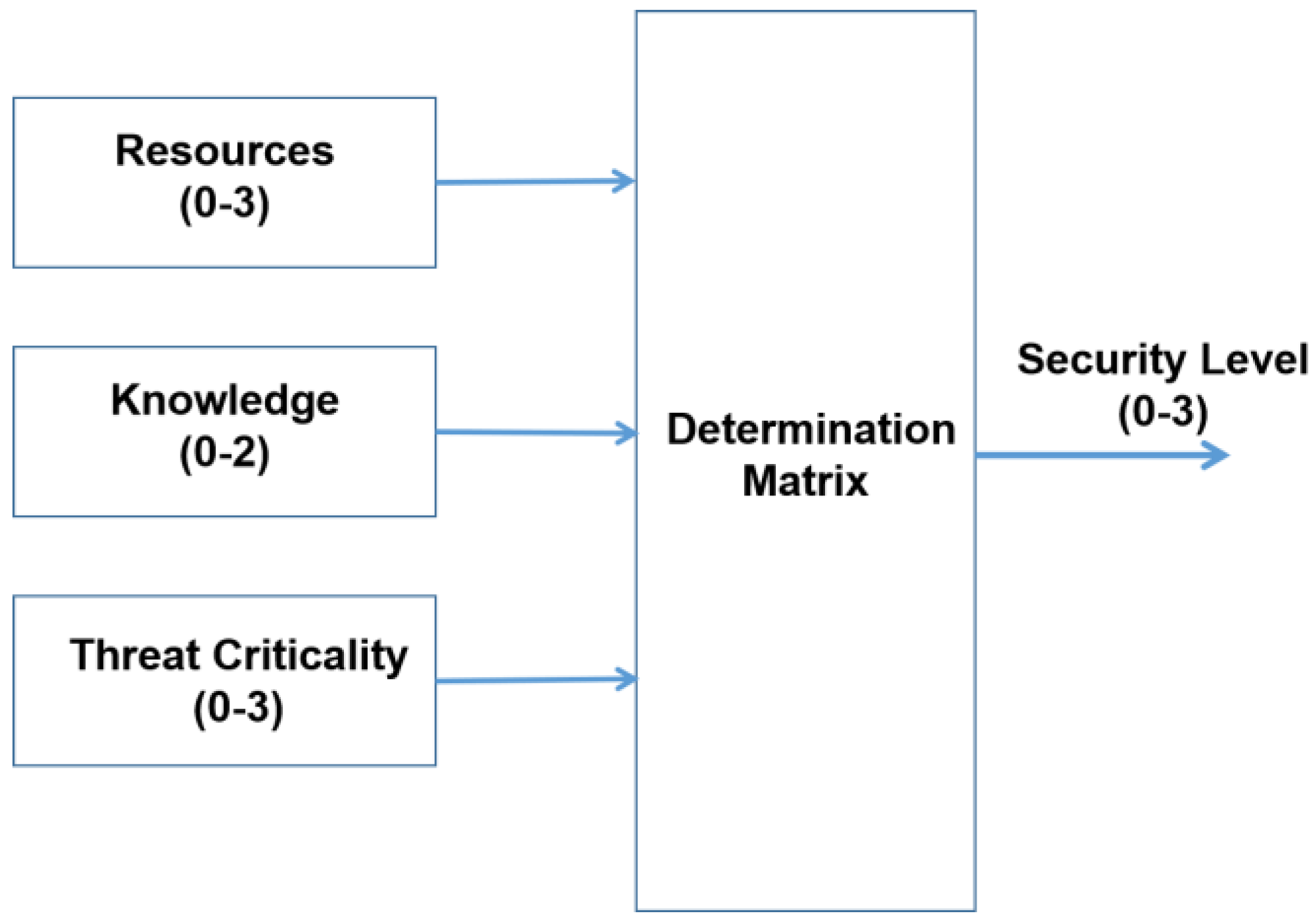 Futureinternet 12 00198 g006 Futureinternet 12 00198 g006