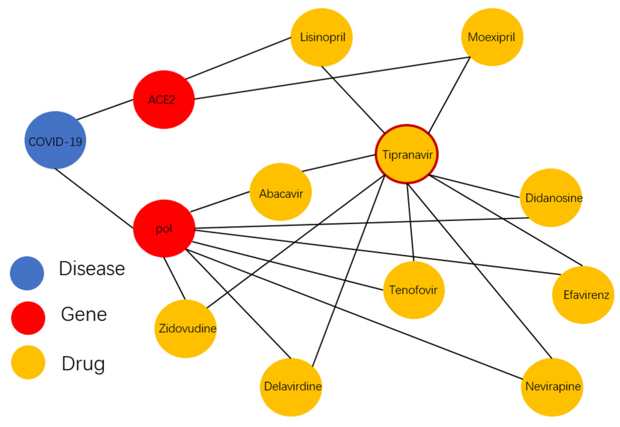 Future Internet | Free Full-Text | Knowledge-Graph-Based Drug ...