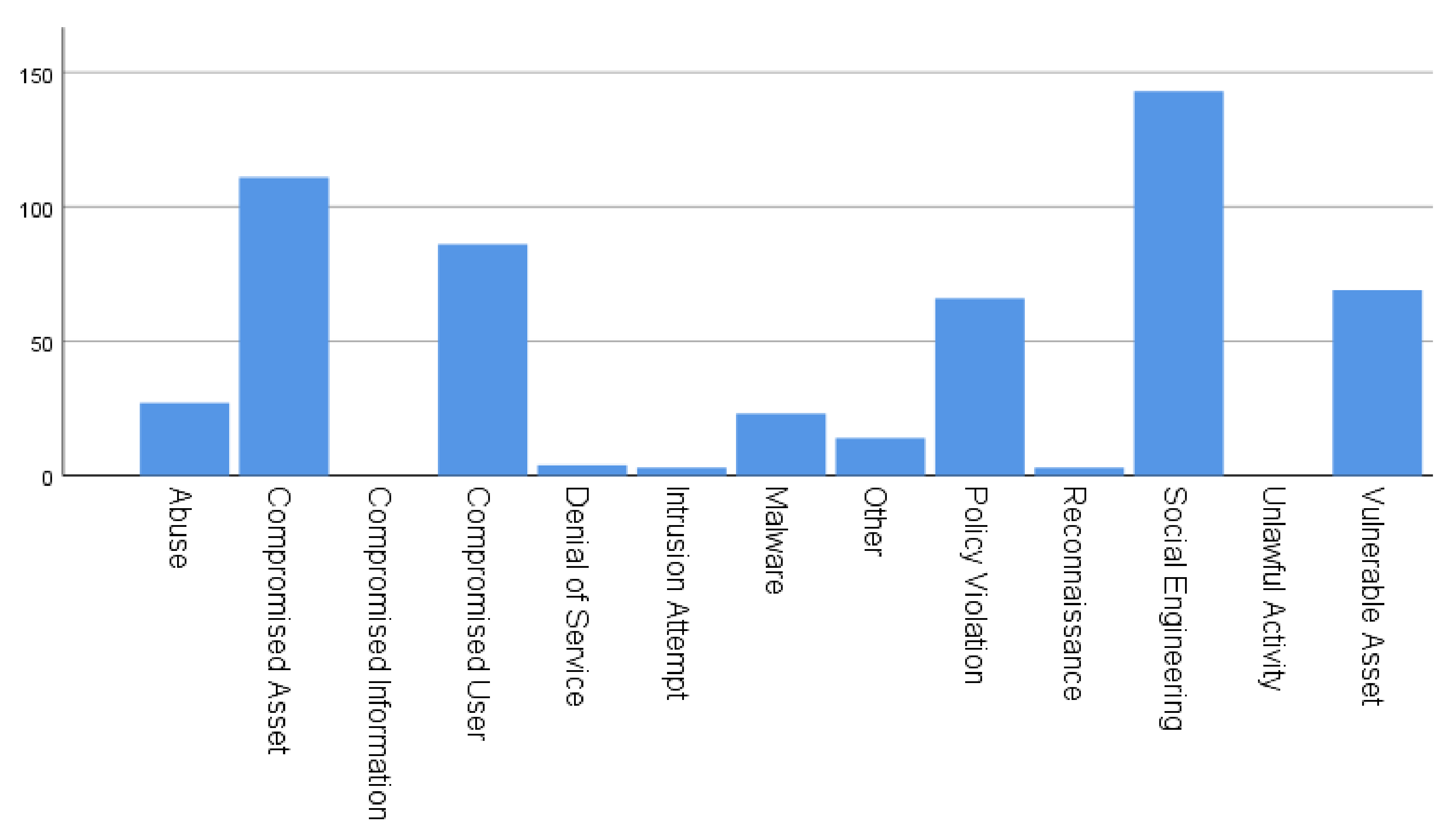 2020 Cyber Attacks Statistics – HACKMAGEDDON